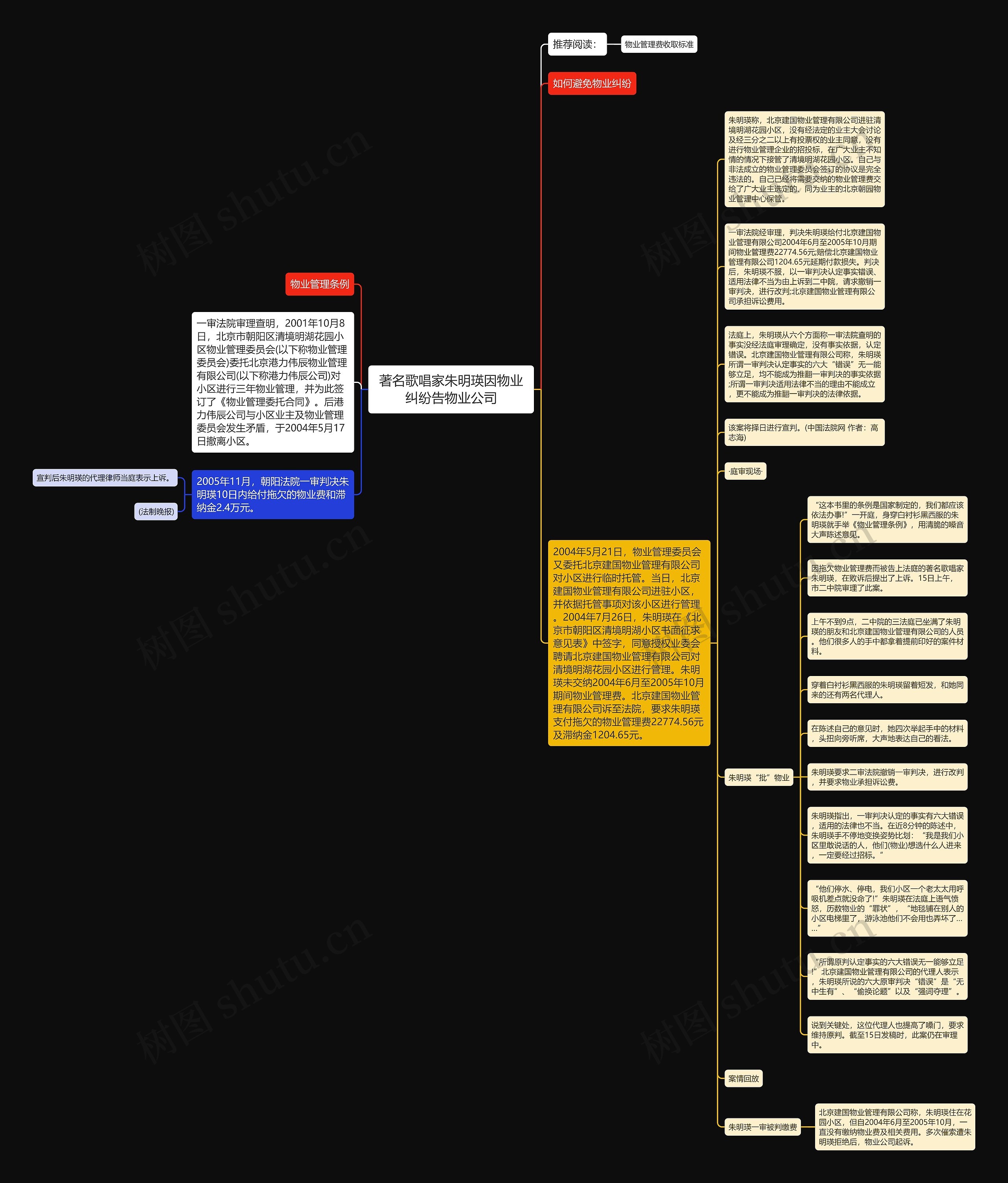 著名歌唱家朱明瑛因物业纠纷告物业公司思维导图