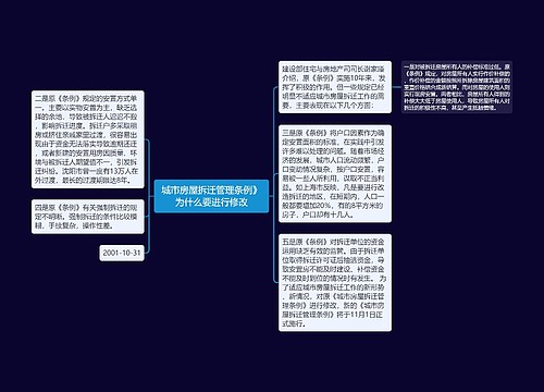 城市房屋拆迁管理条例》为什么要进行修改