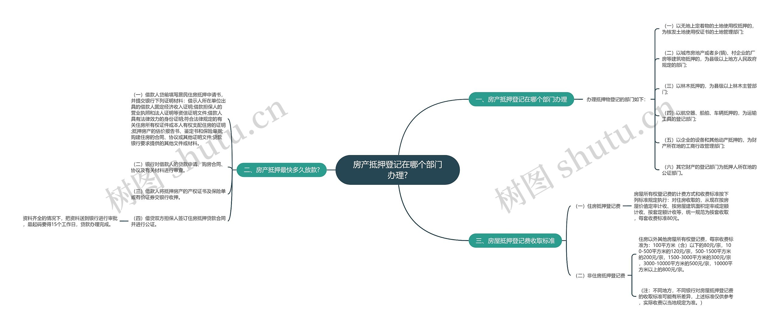 房产抵押登记在哪个部门办理?