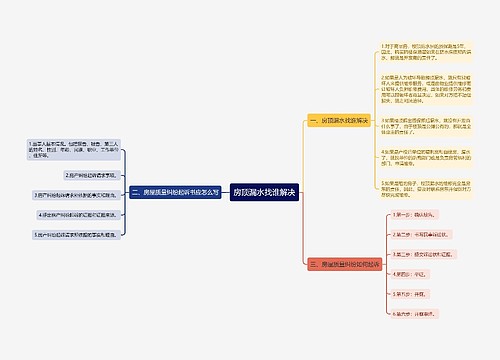 房顶漏水找谁解决