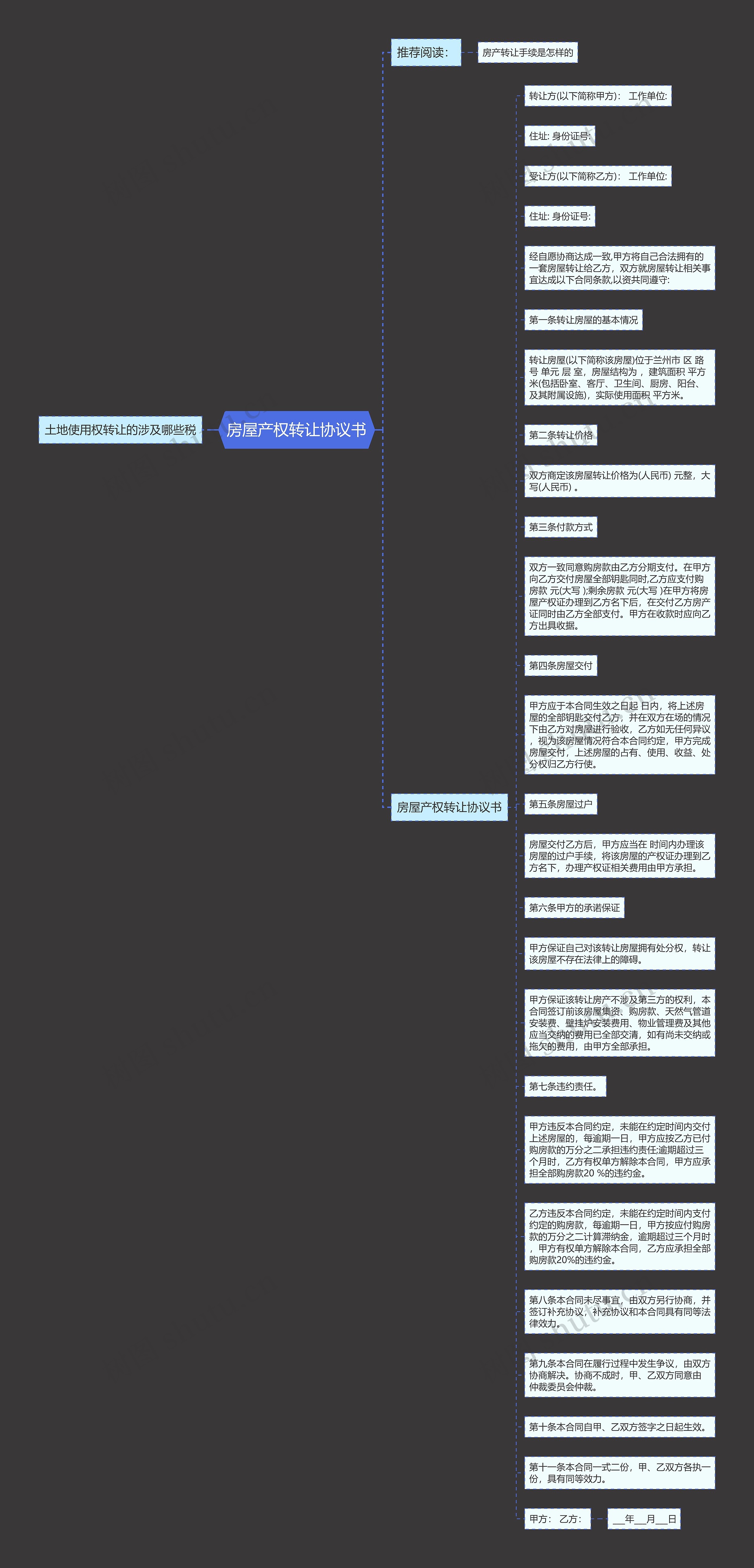 房屋产权转让协议书思维导图