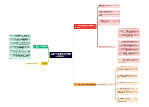 夫妻共同担保的贷款离婚以后要怎么分