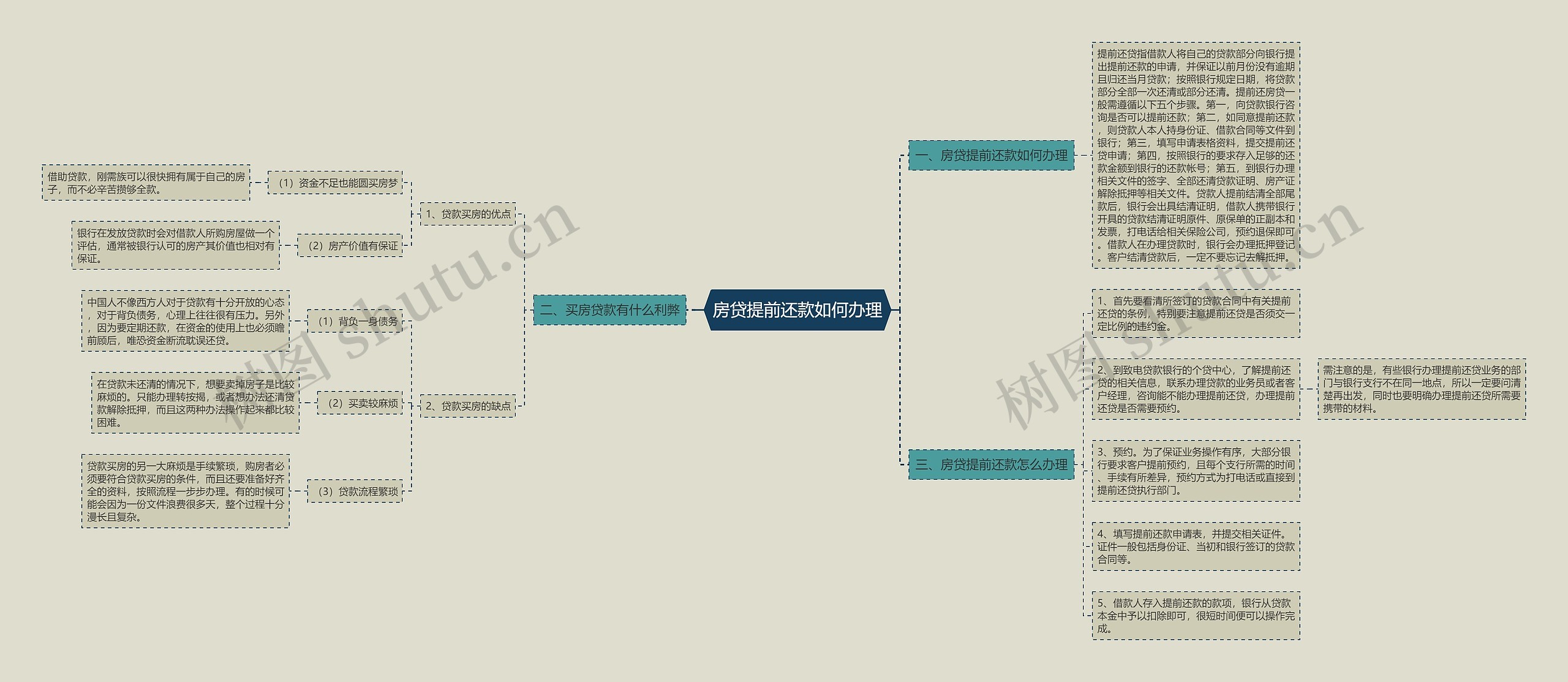房贷提前还款如何办理 房贷提前还款如何办理