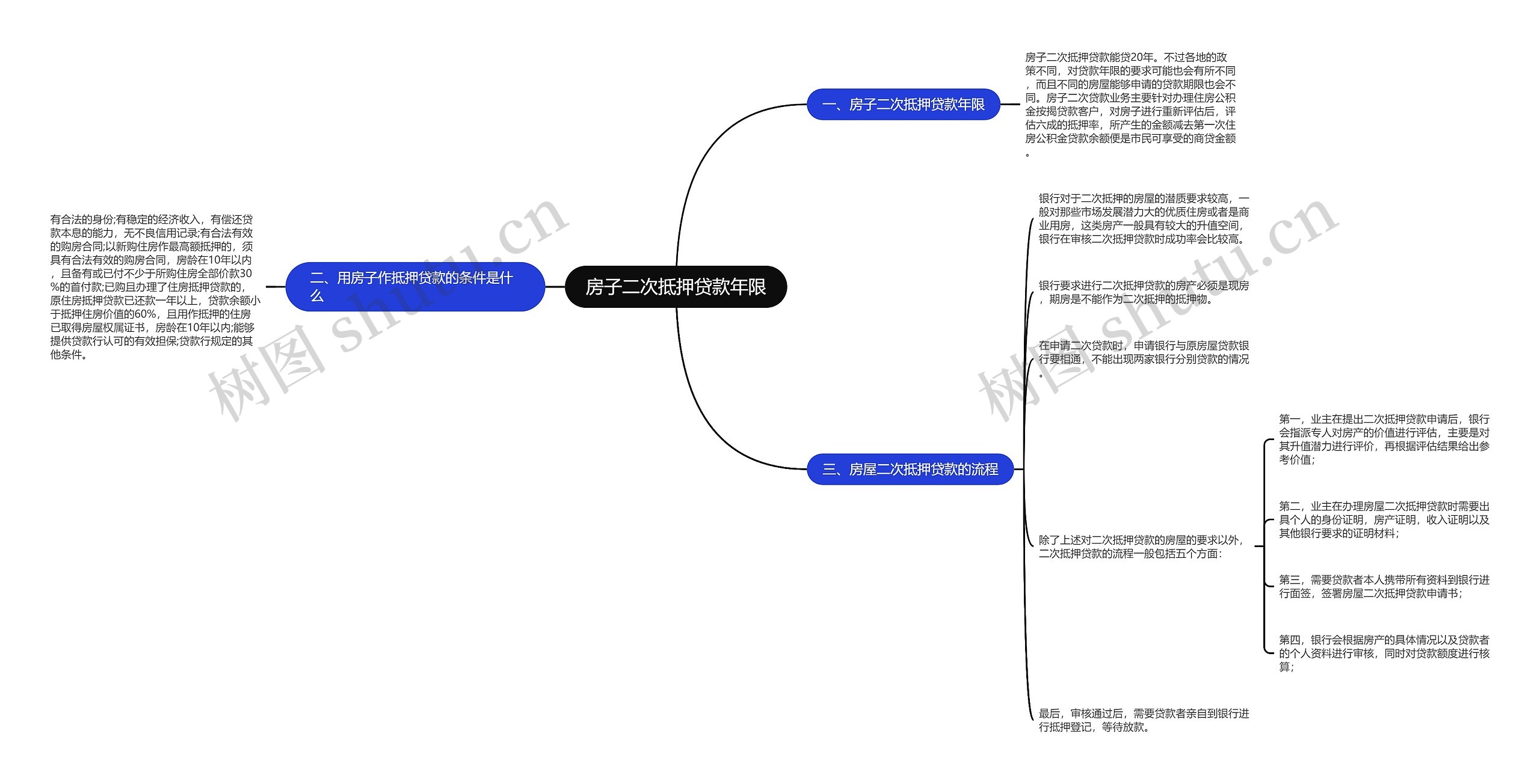 房子二次抵押贷款年限思维导图