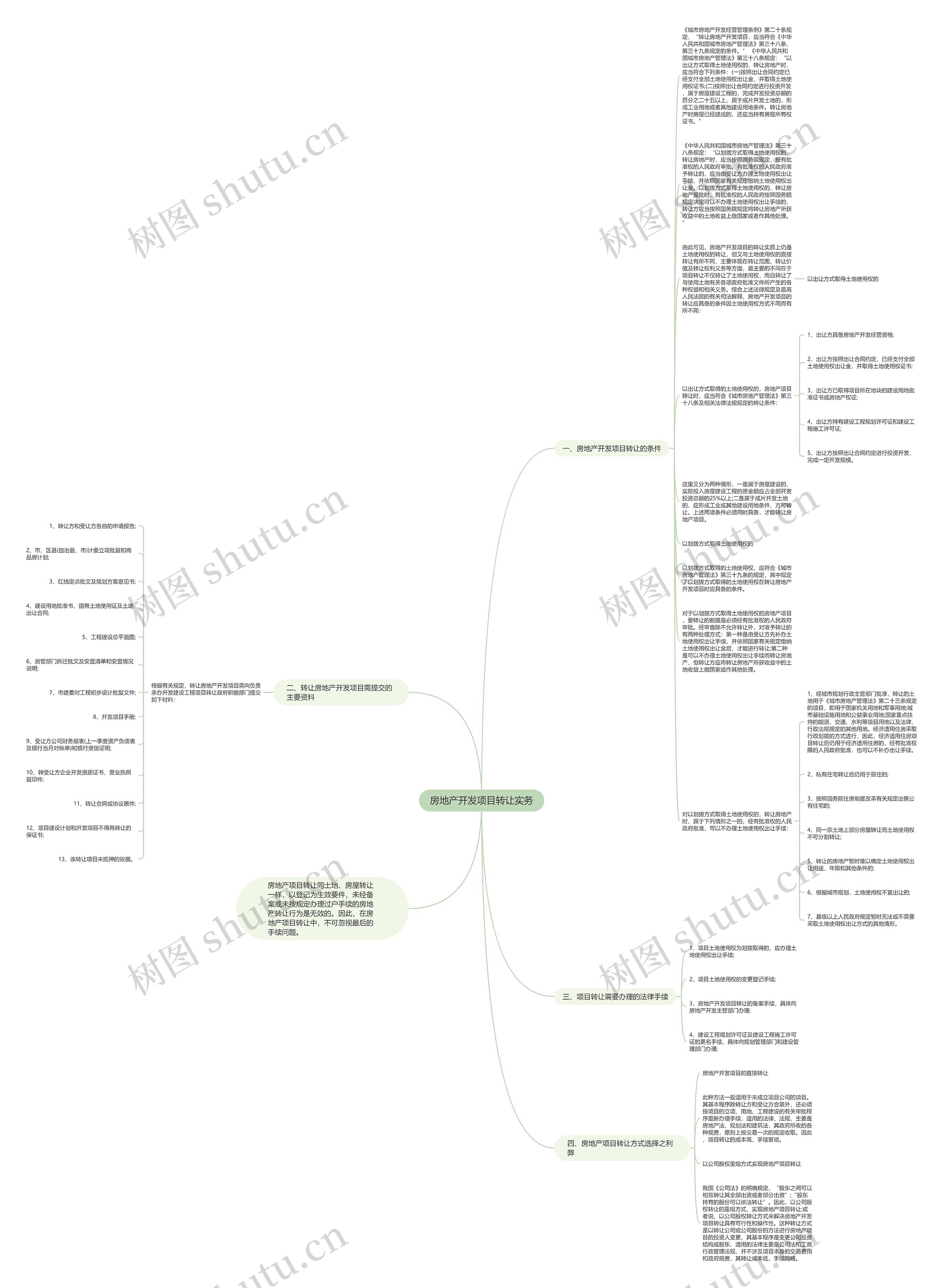 房地产开发项目转让实务思维导图