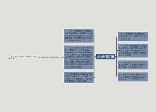 房地产问题问答