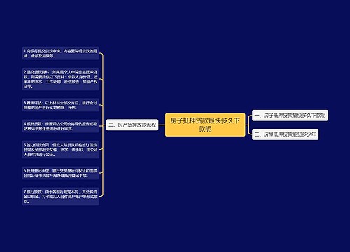 房子抵押贷款最快多久下款呢