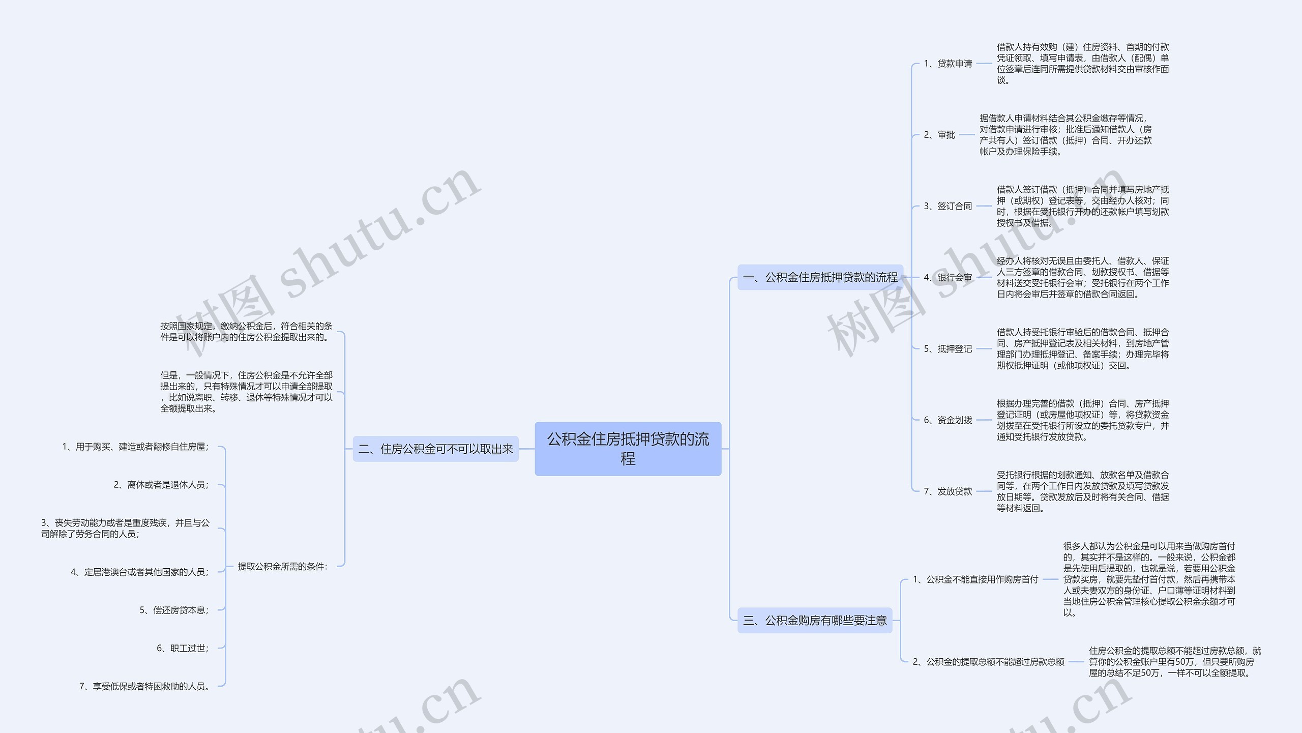 公积金住房抵押贷款的流程思维导图