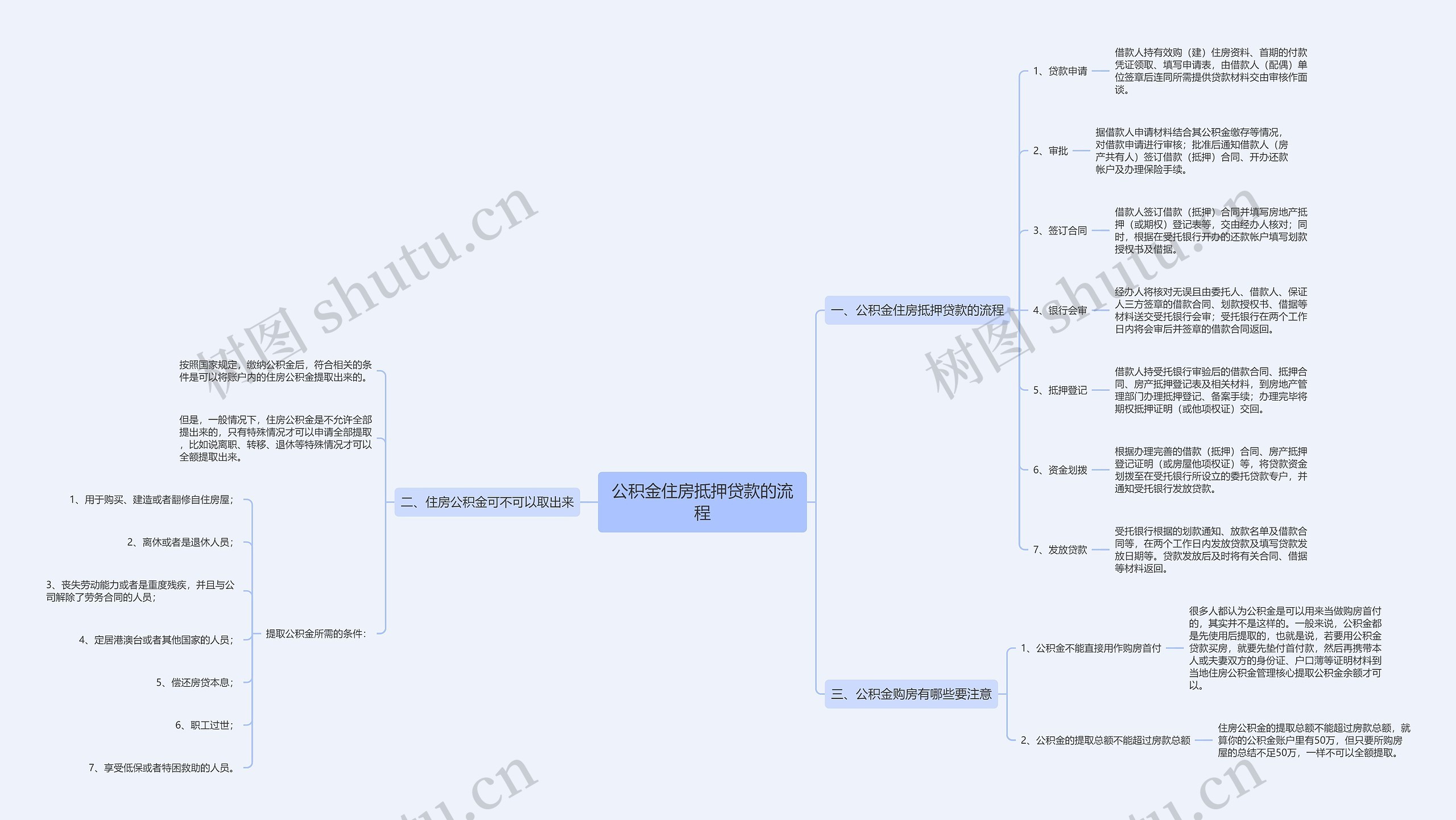 公积金住房抵押贷款的流程 公积金住房抵押贷款的流程