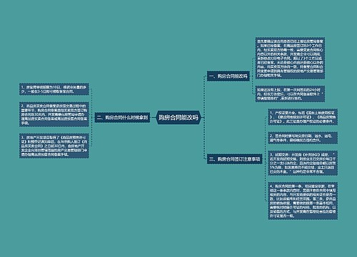 购房合同能改吗