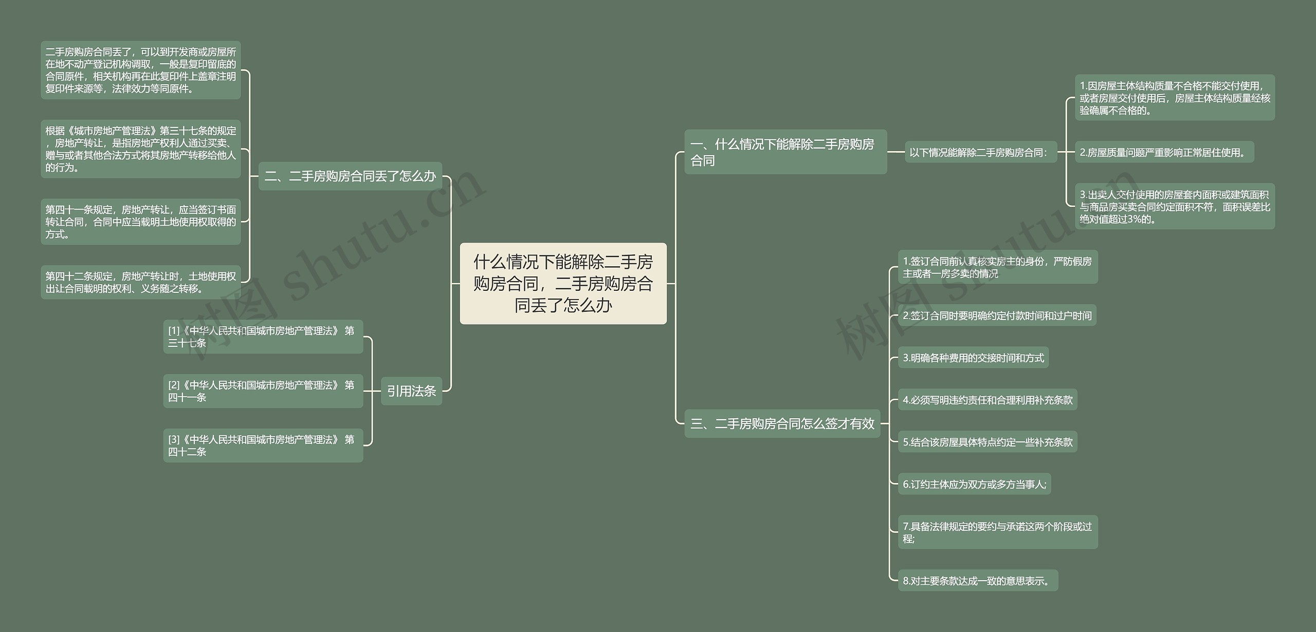 什么情况下能解除二手房购房合同，二手房购房合同丢了怎么办