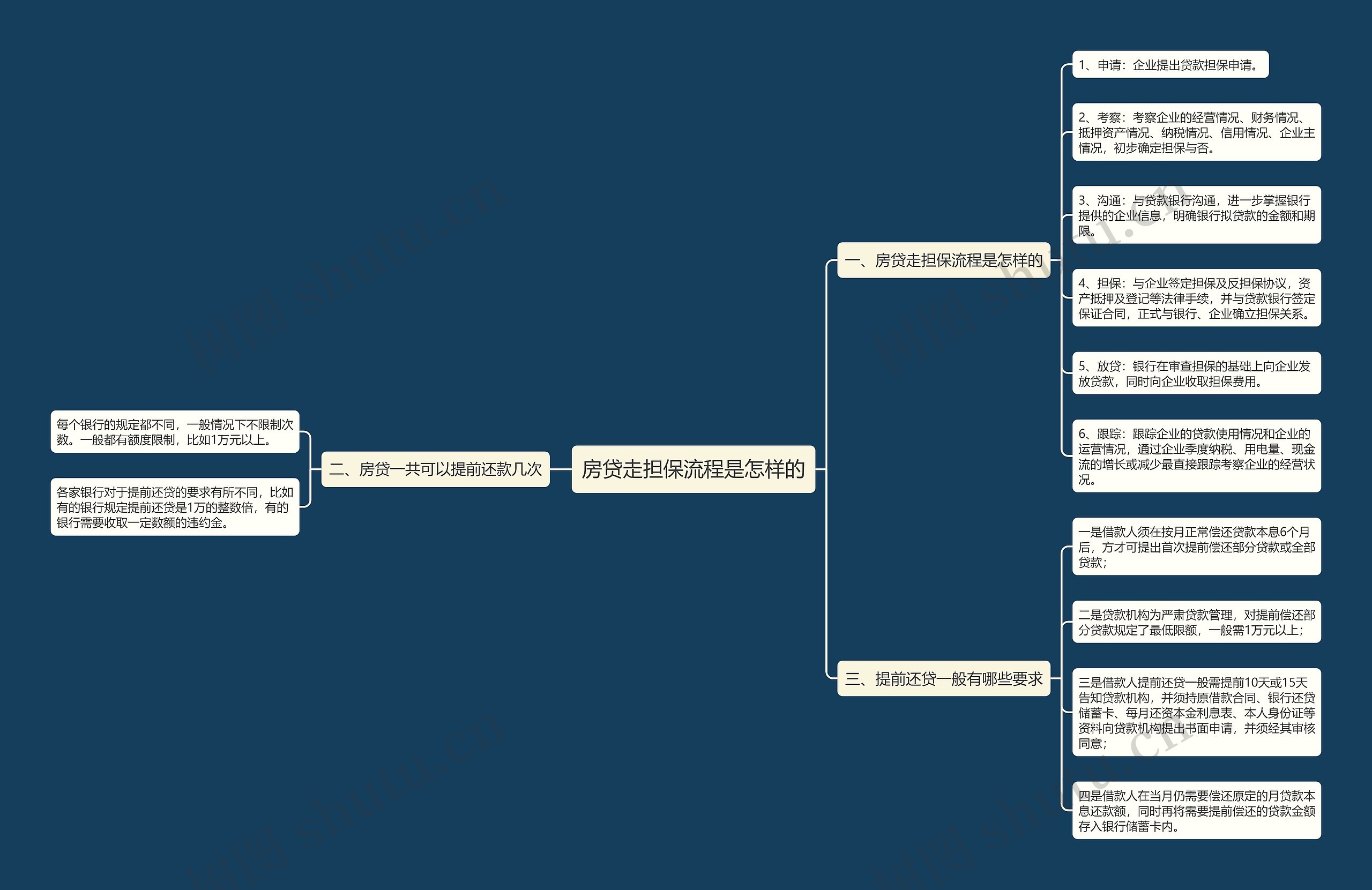 房贷走担保流程是怎样的 房贷走担保流程是怎样的