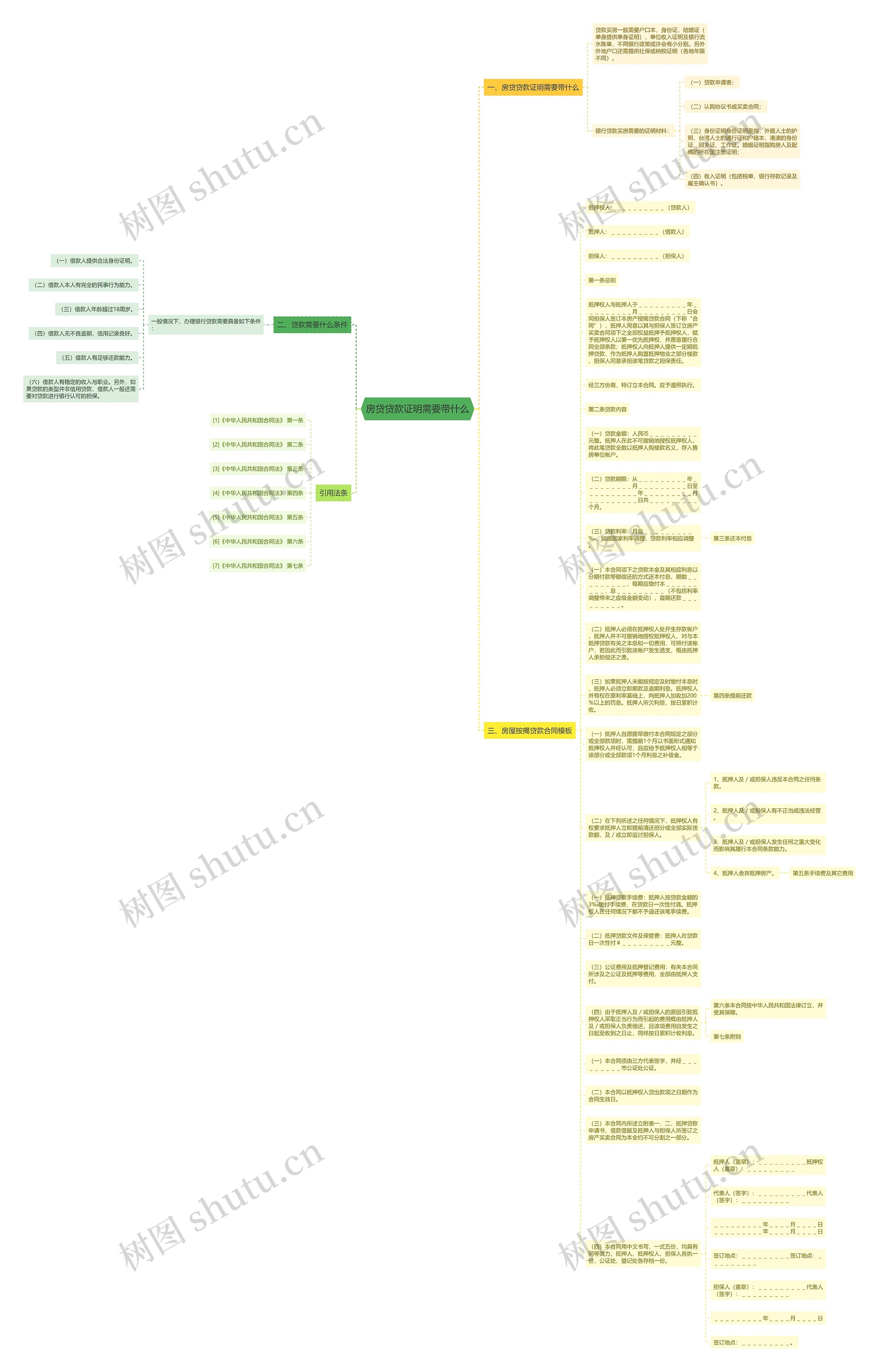 房贷贷款证明需要带什么思维导图