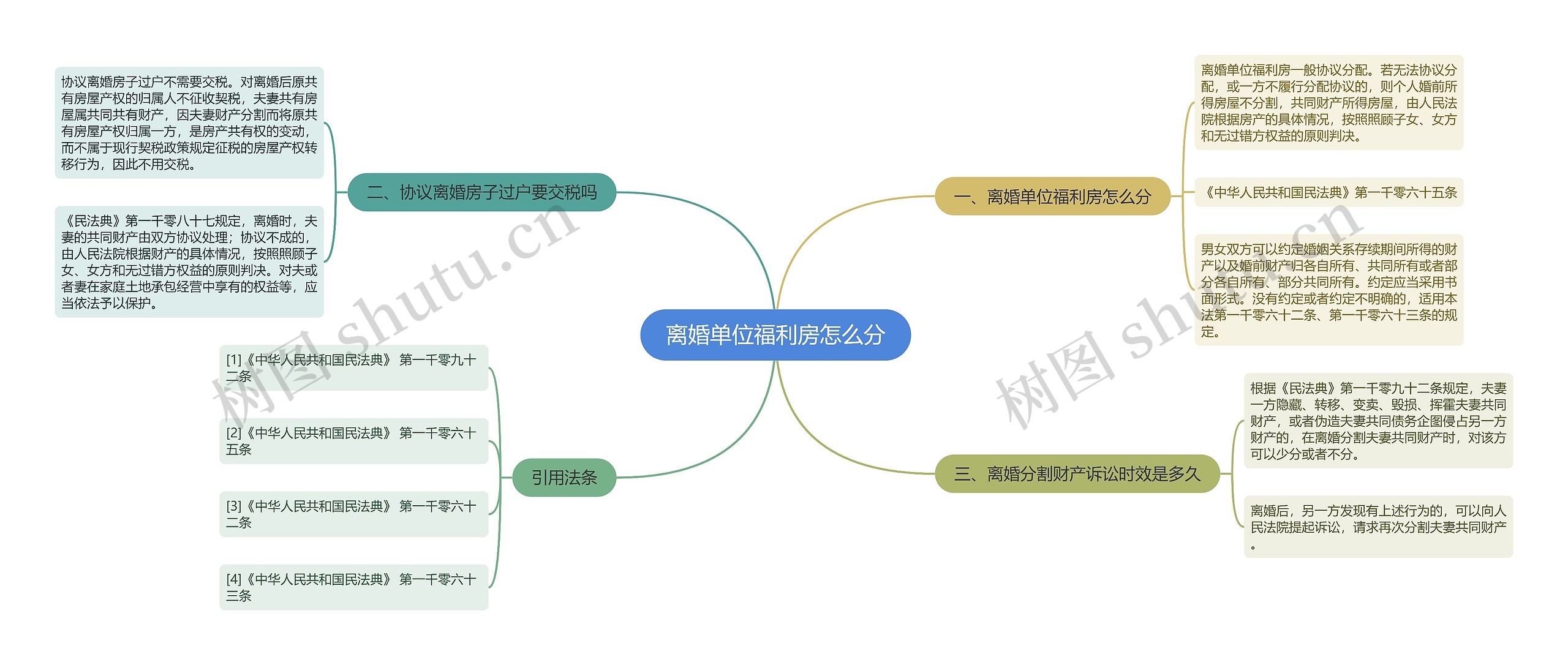 离婚单位福利房怎么分