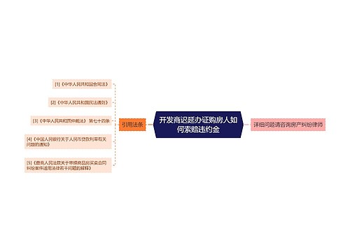 开发商迟延办证购房人如何索赔违约金