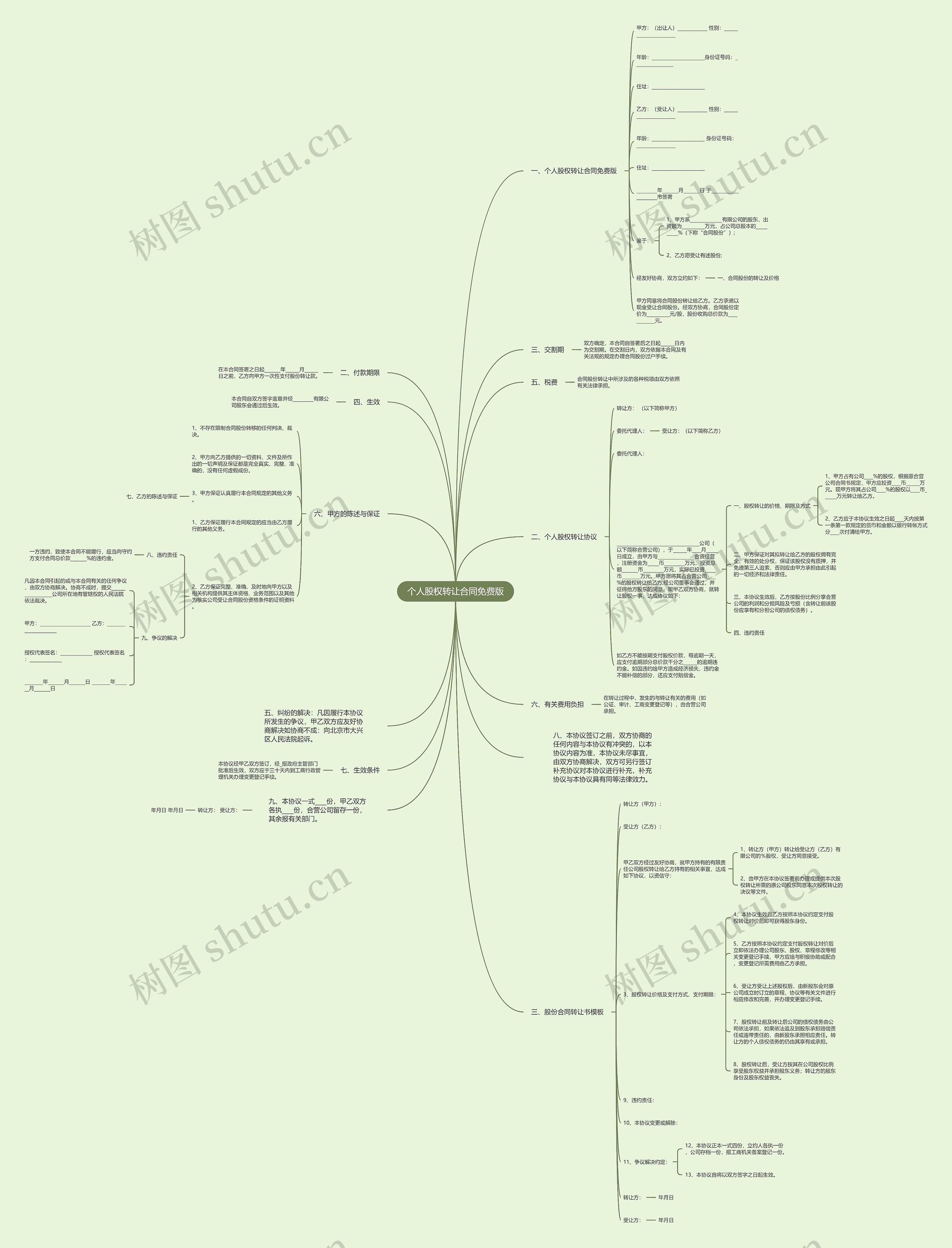 个人股权转让合同免费版思维导图