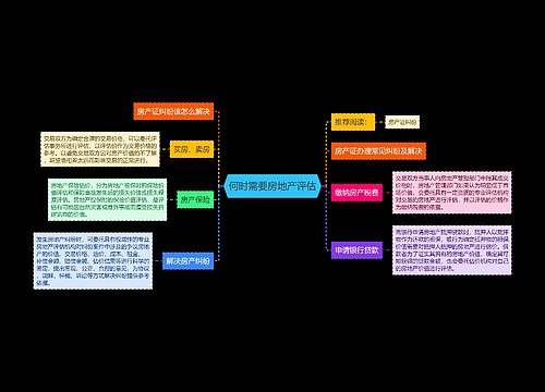 何时需要房地产评估