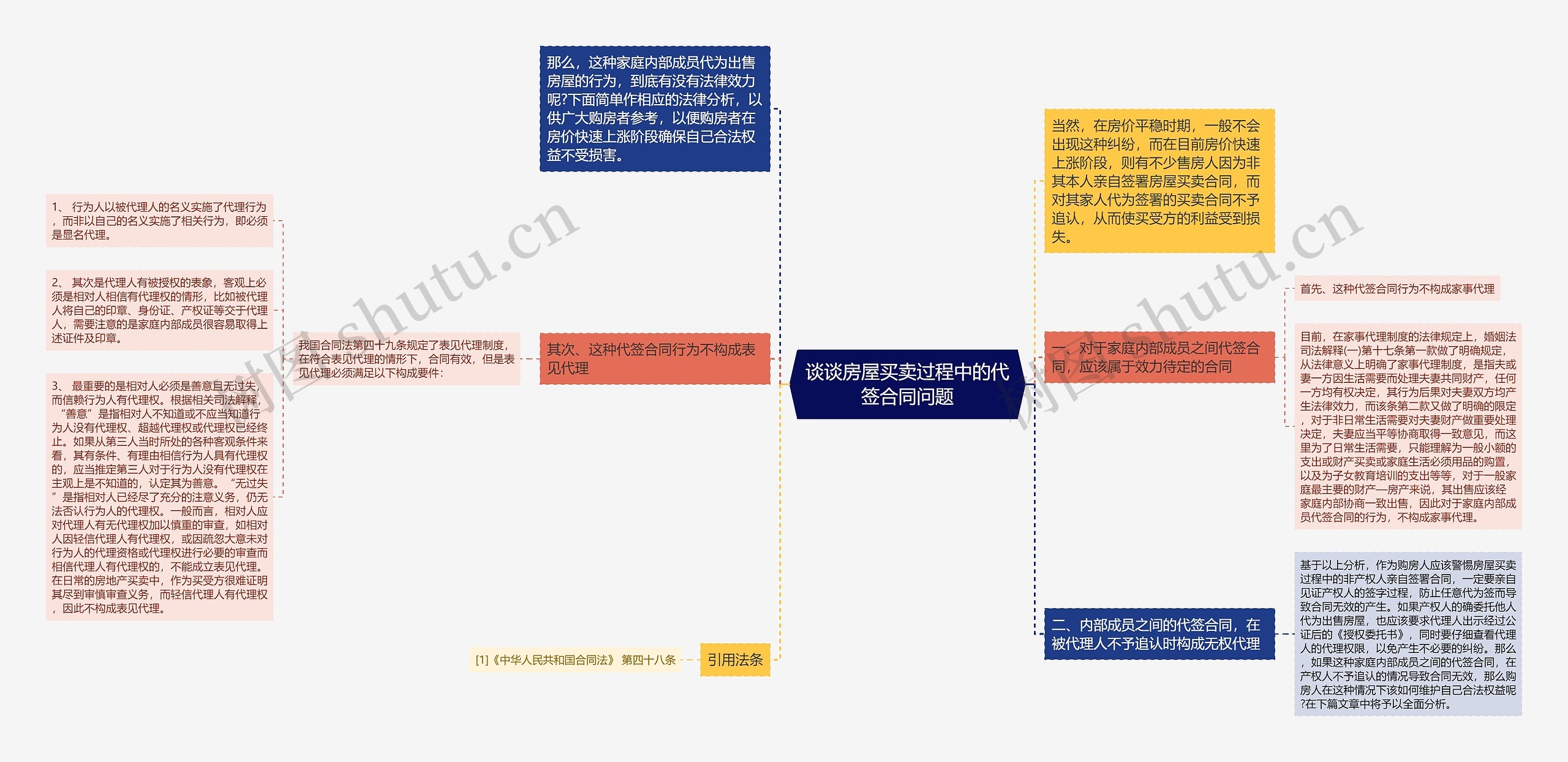 谈谈房屋买卖过程中的代签合同问题