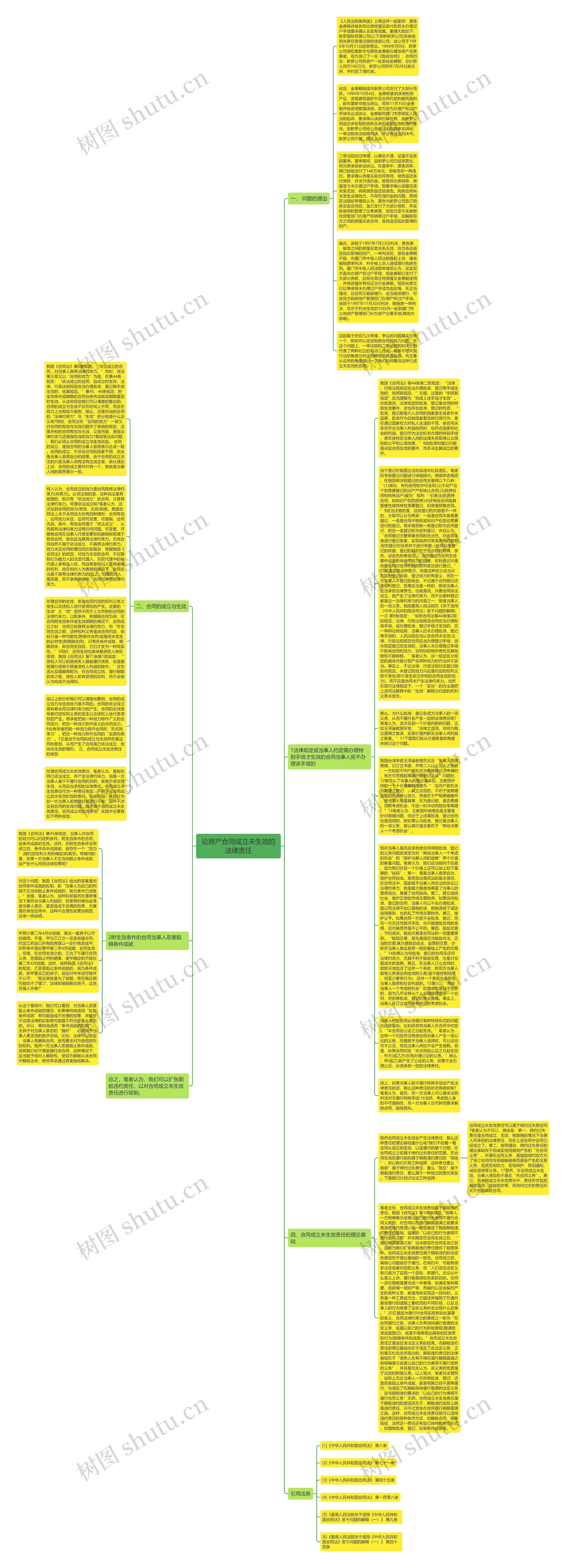 论房产合同成立未生效的法律责任思维导图