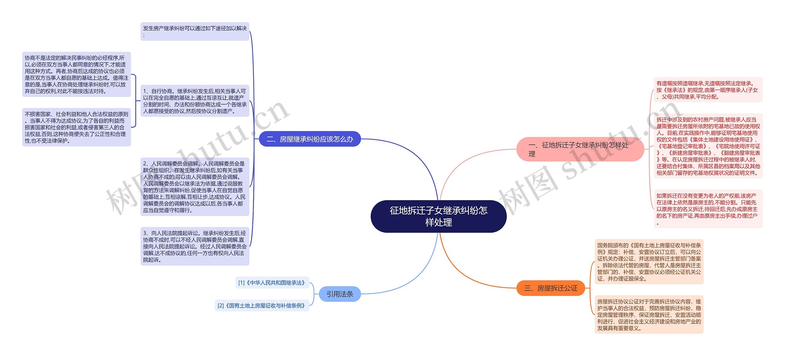 征地拆迁子女继承纠纷怎样处理