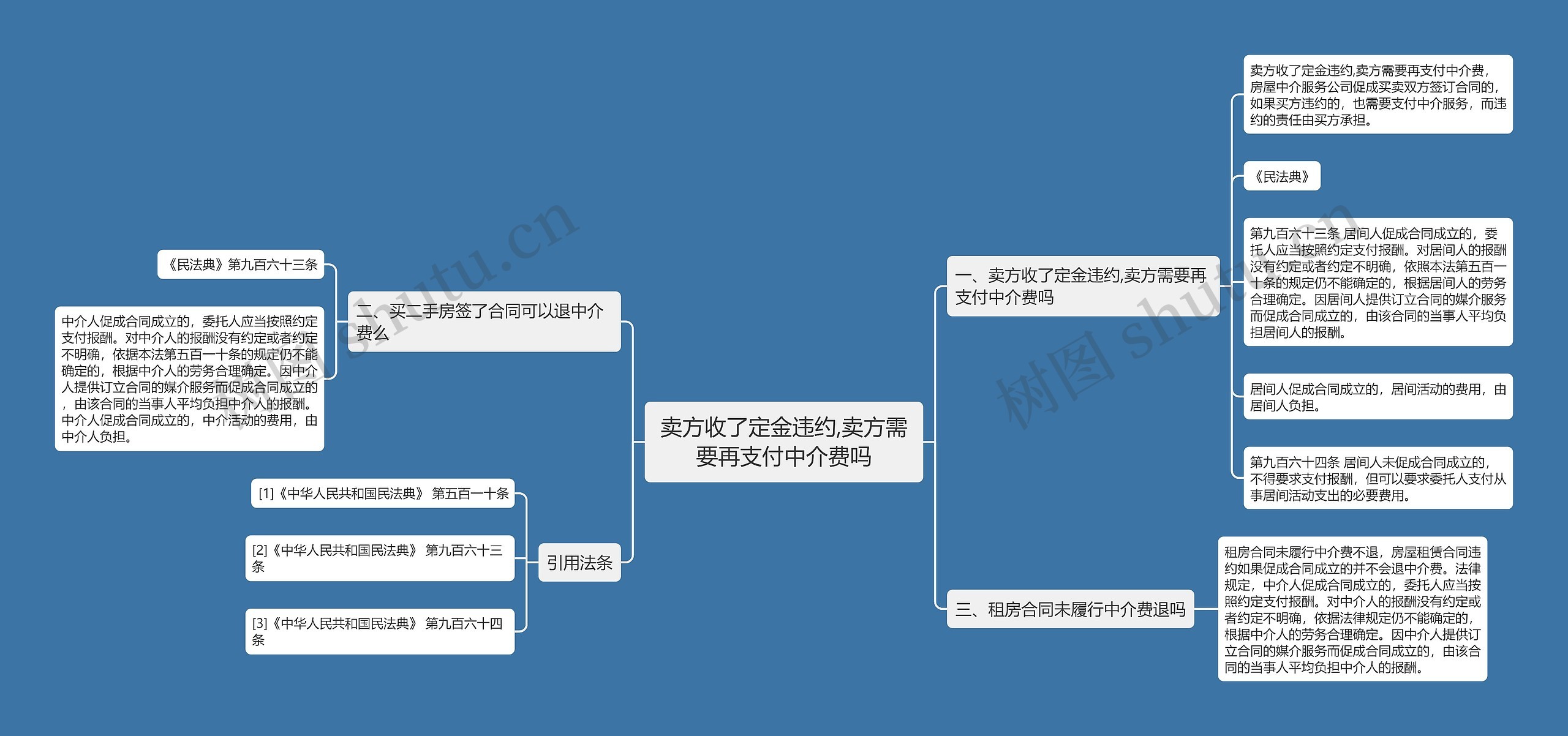 卖方收了定金违约,卖方需要再支付中介费吗