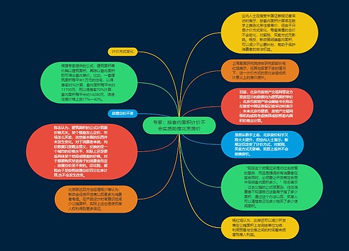 专家：按套内面积计价不会实质助推北京房价