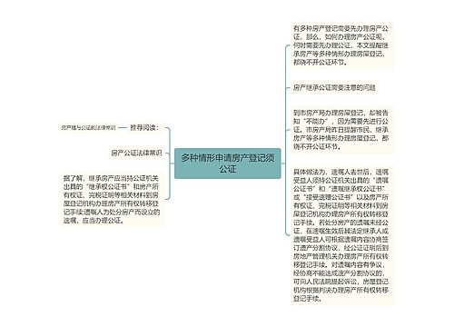 多种情形申请房产登记须公证