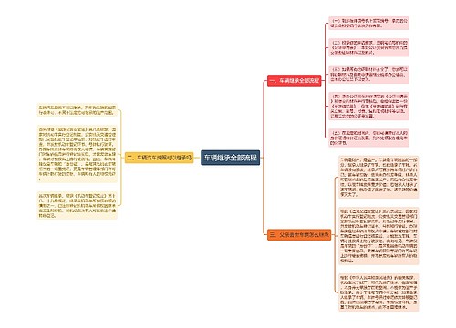 车辆继承全部流程