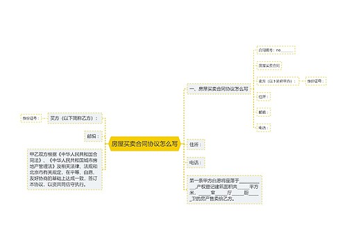 房屋买卖合同协议怎么写