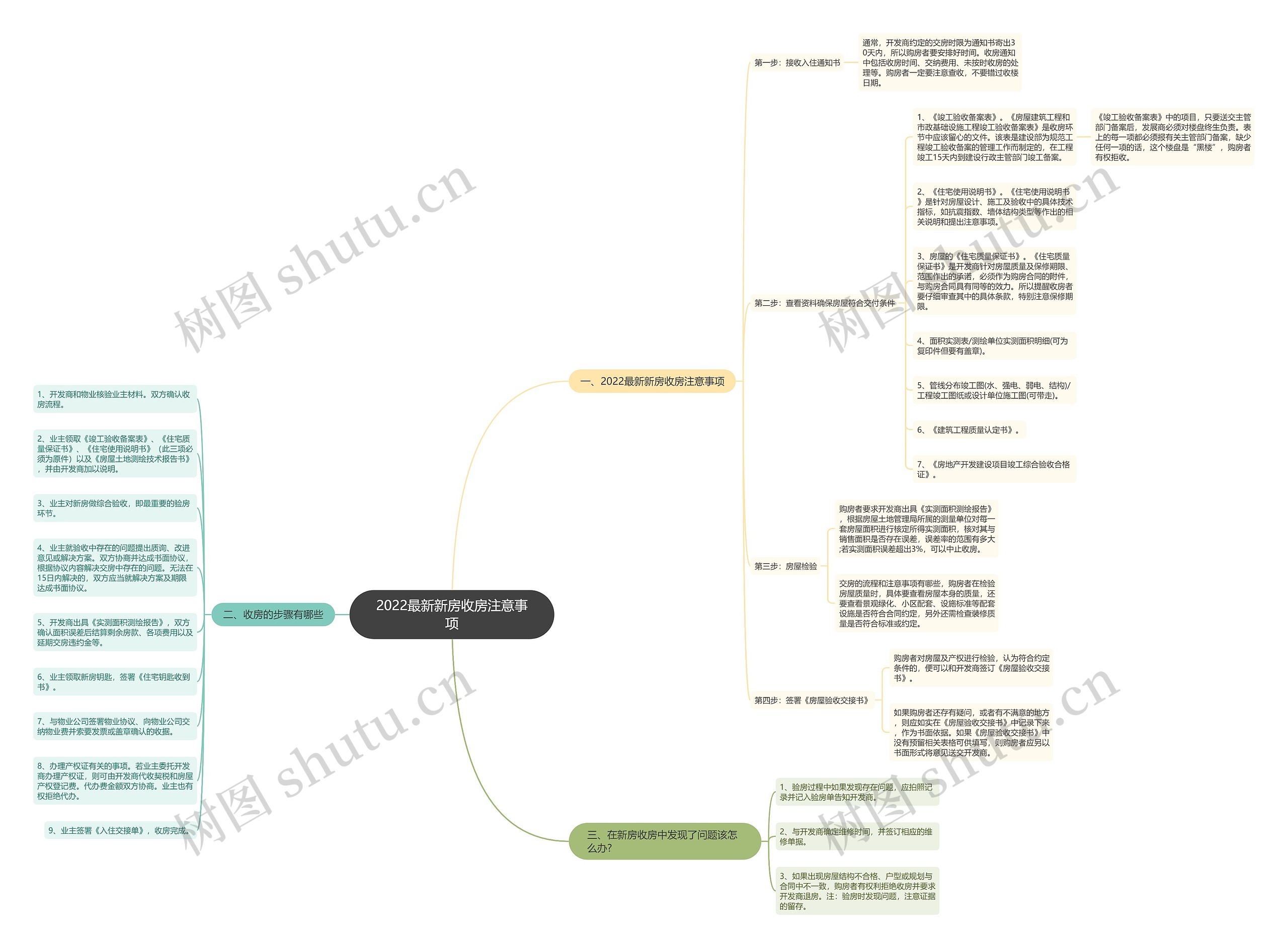 2022最新新房收房注意事项 2022最新新房收房注意事项