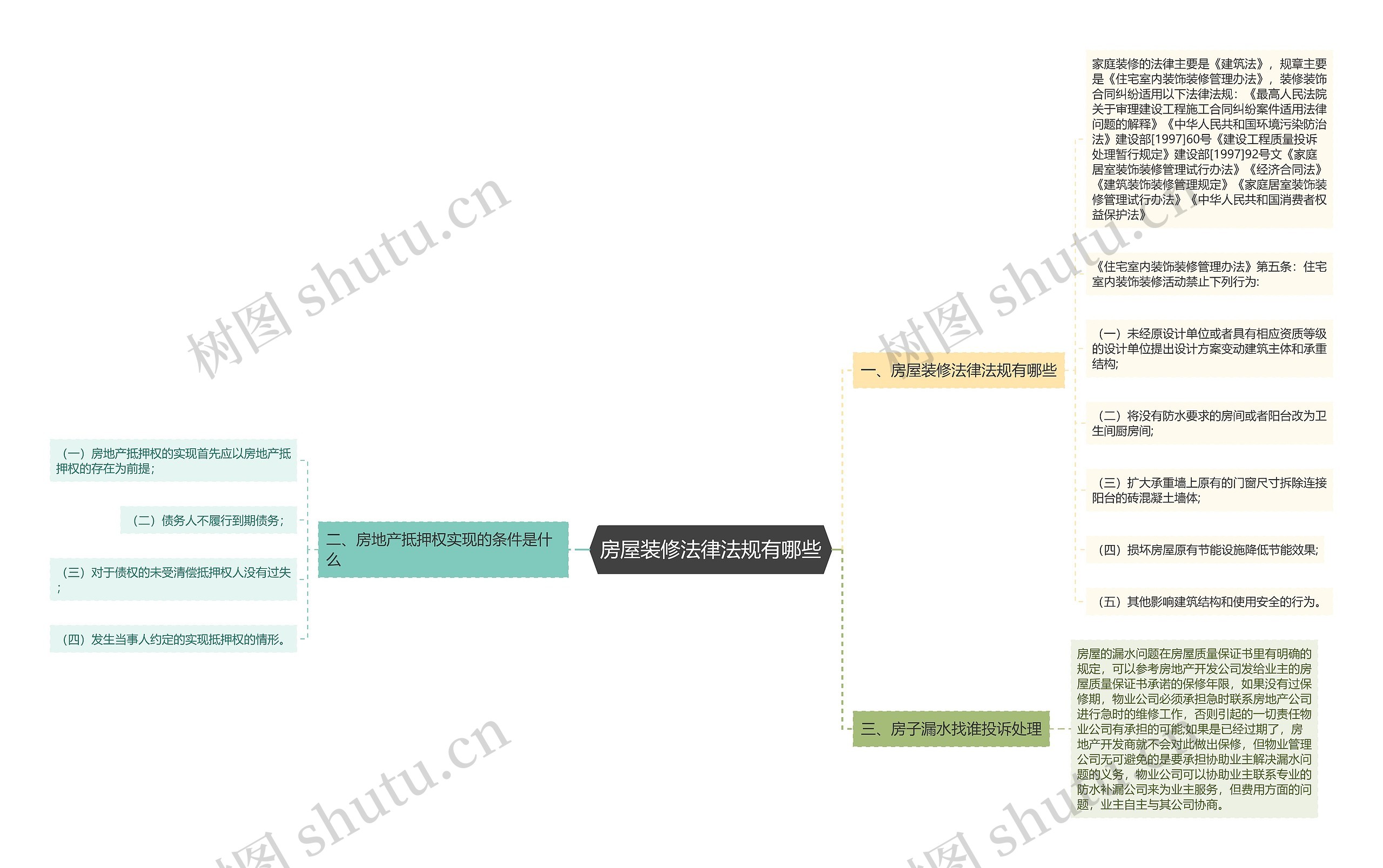 房屋装修法律法规有哪些 房屋装修法律法规有哪些