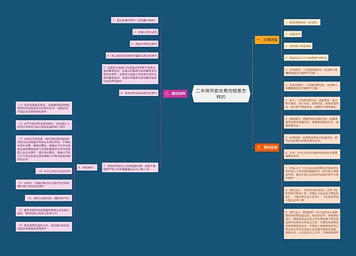 二手房买卖交易流程是怎样的