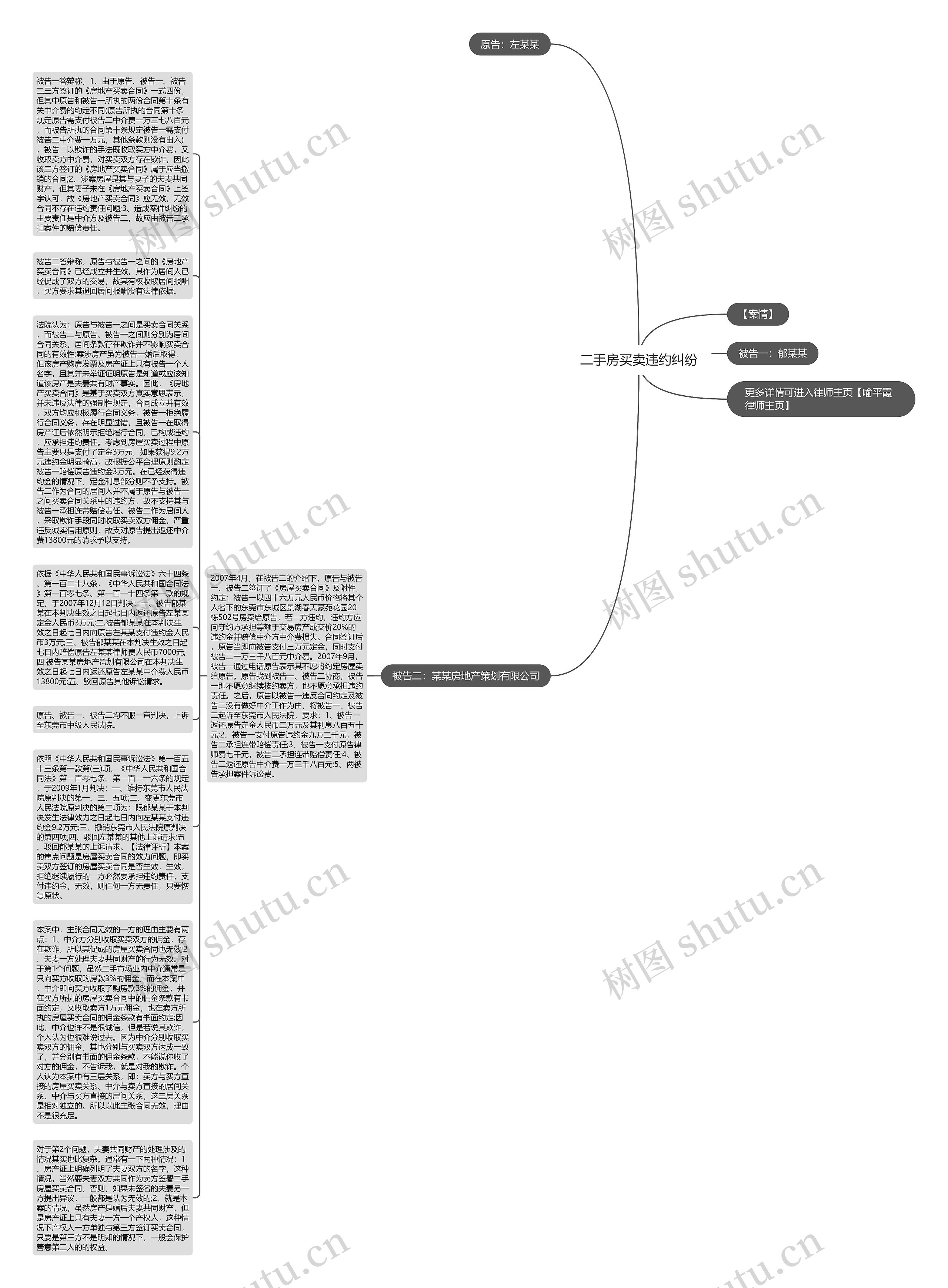 二手房买卖违约纠纷思维导图