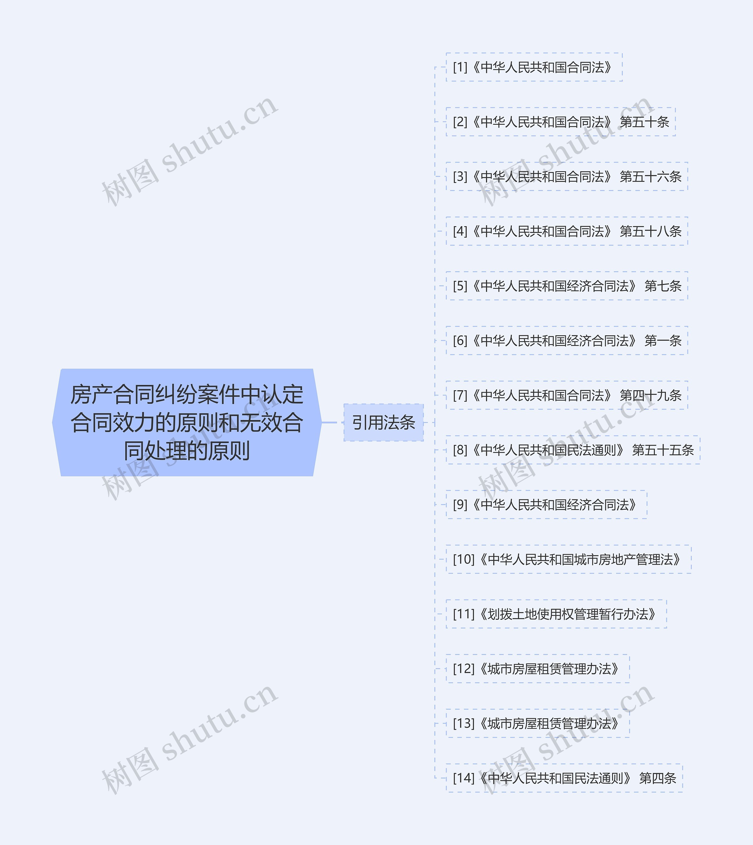 房产合同纠纷案件中认定合同效力的原则和无效合同处理的原则 房产合同纠纷案件中认定合同效力的原则和无效合同处理的原则