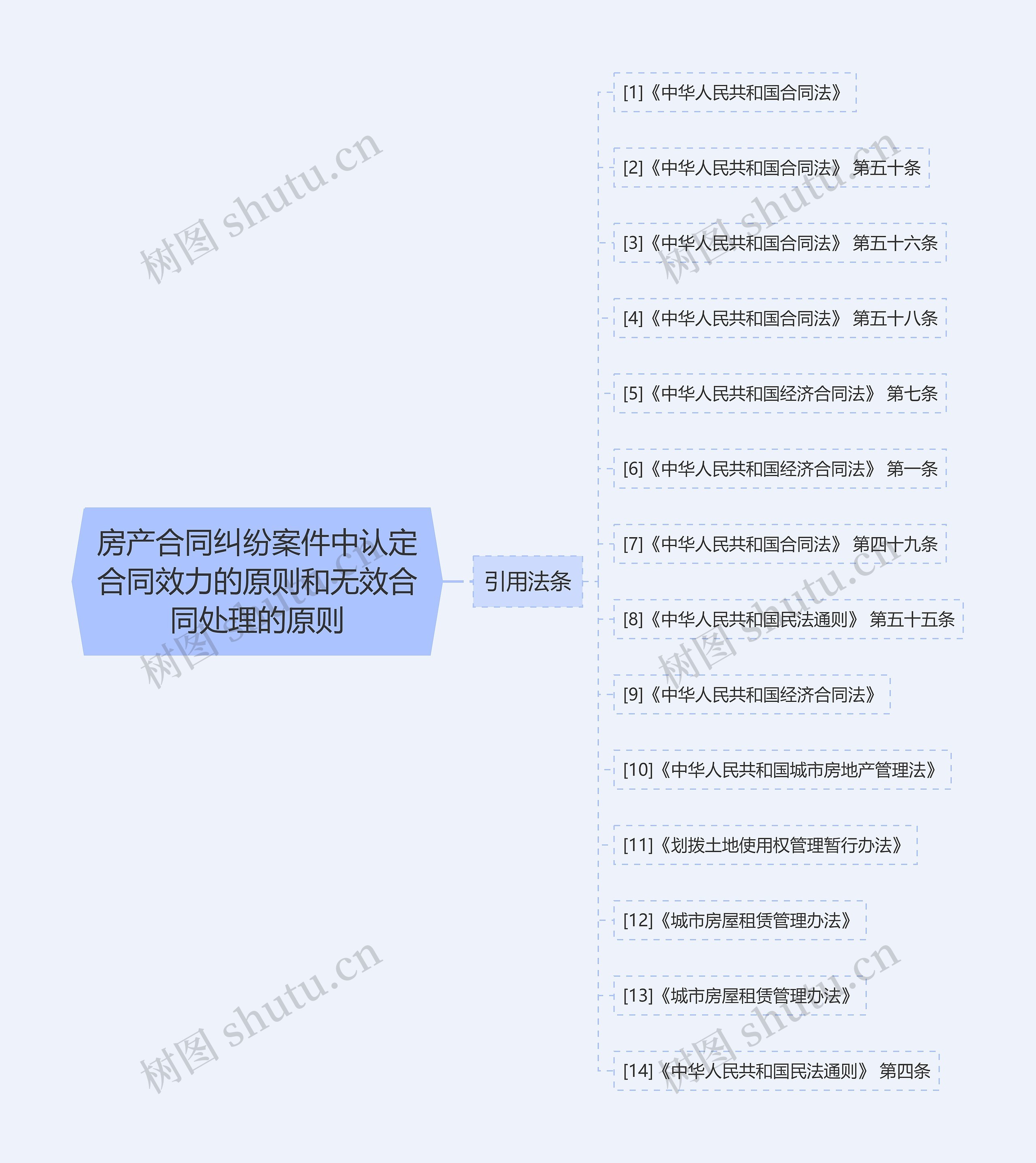 房产合同纠纷案件中认定合同效力的原则和无效合同处理的原则