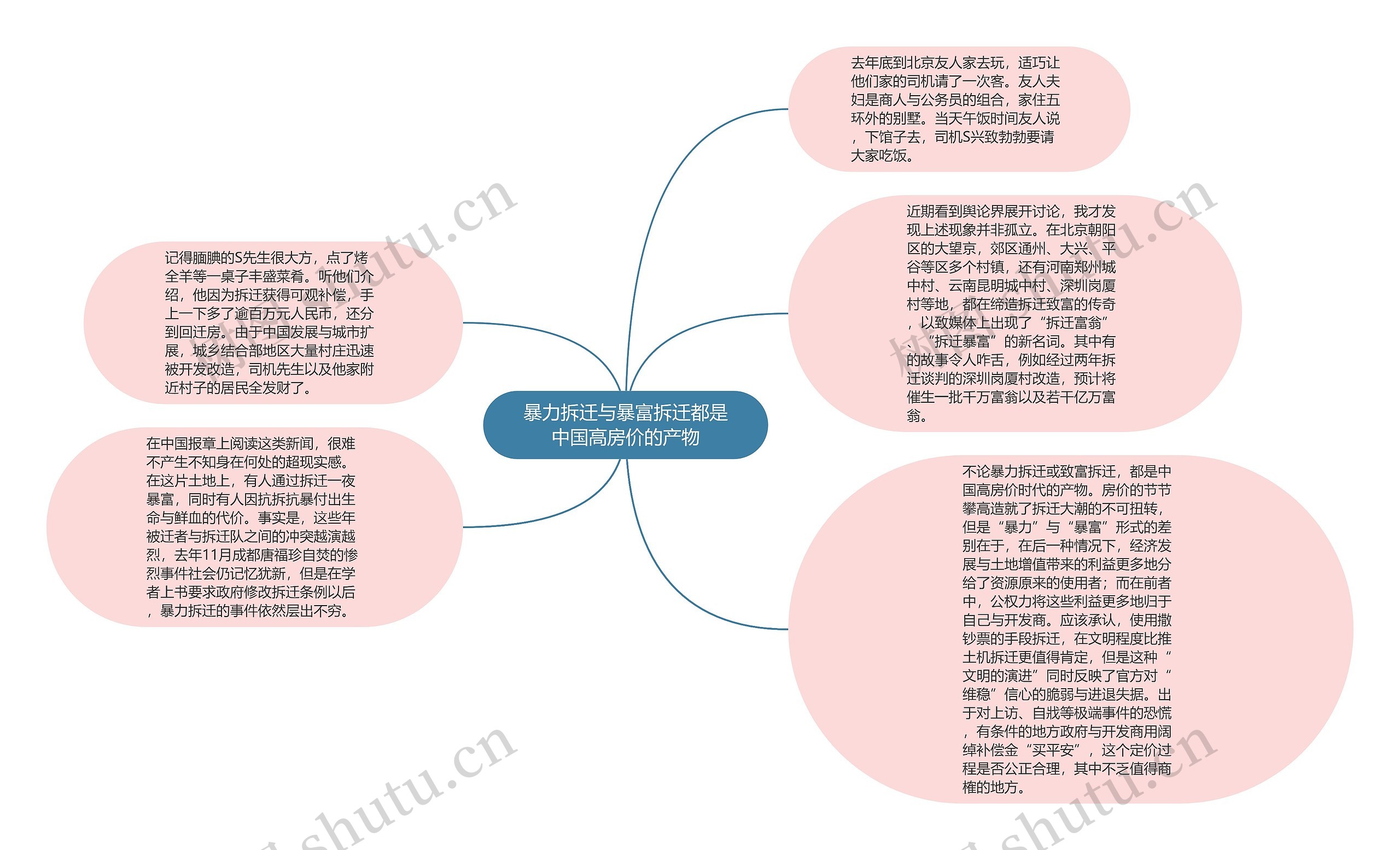 暴力拆迁与暴富拆迁都是中国高房价的产物思维导图