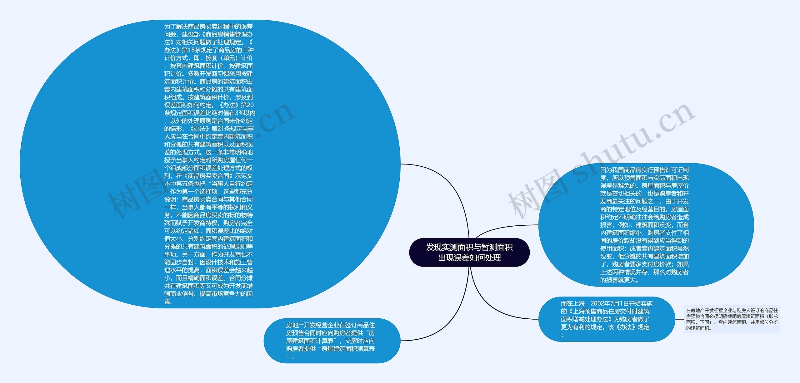 发现实测面积与暂测面积出现误差如何处理思维导图