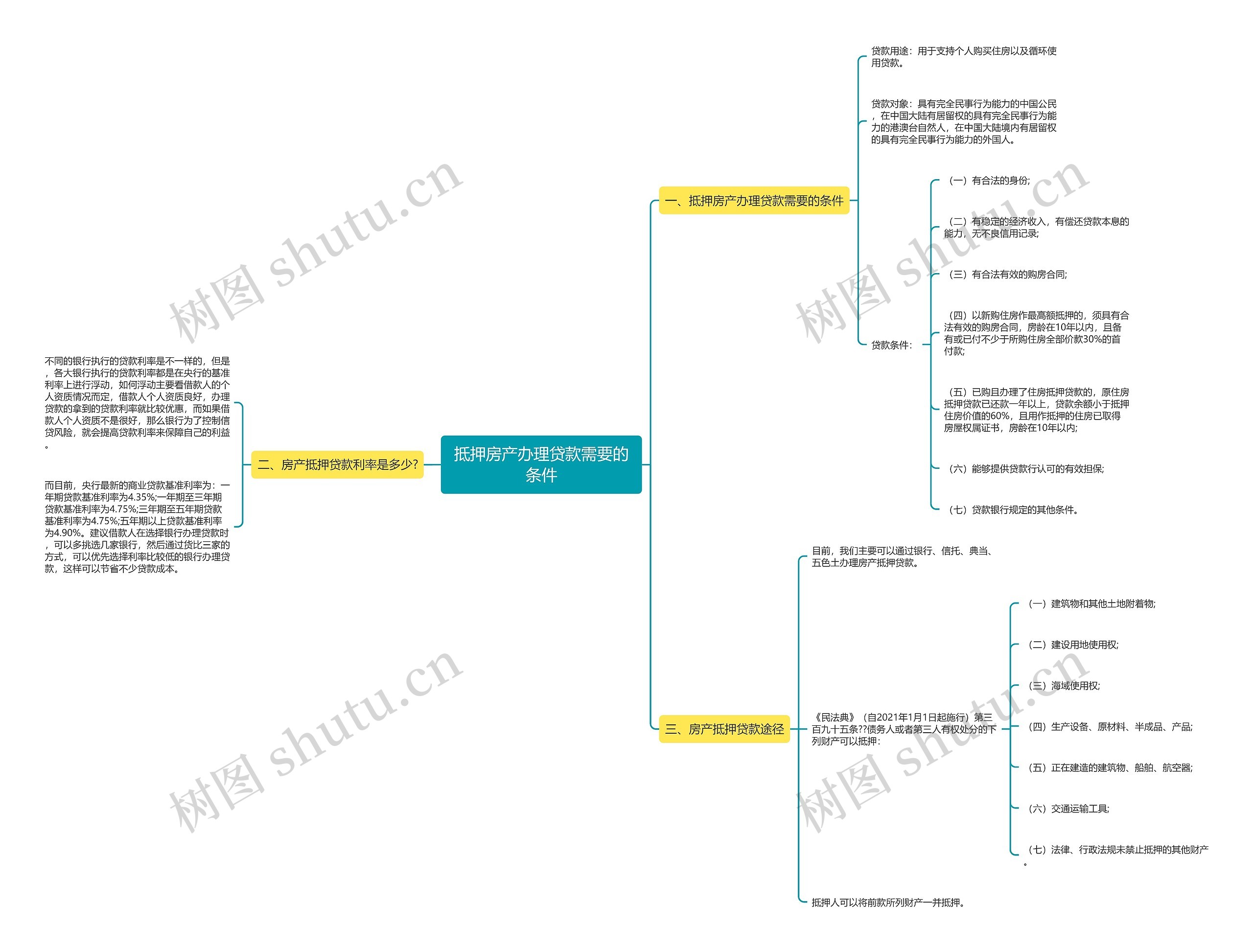 抵押房产办理贷款需要的条件 抵押房产办理贷款需要的条件