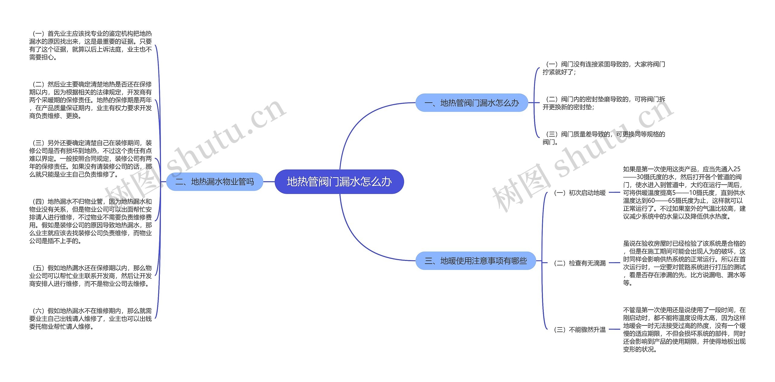 地热管阀门漏水怎么办