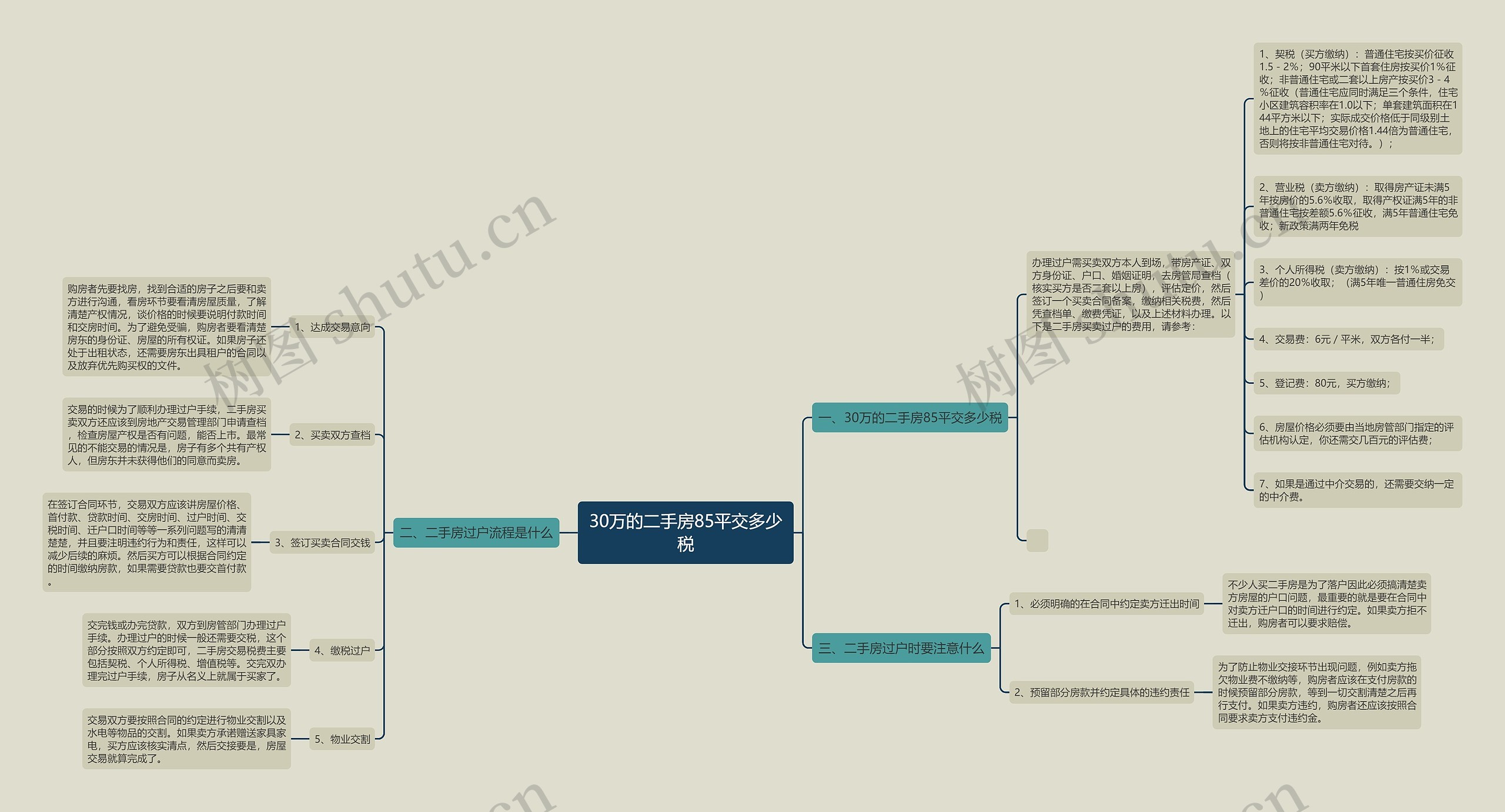30万的二手房85平交多少税 30万的二手房85平交多少税