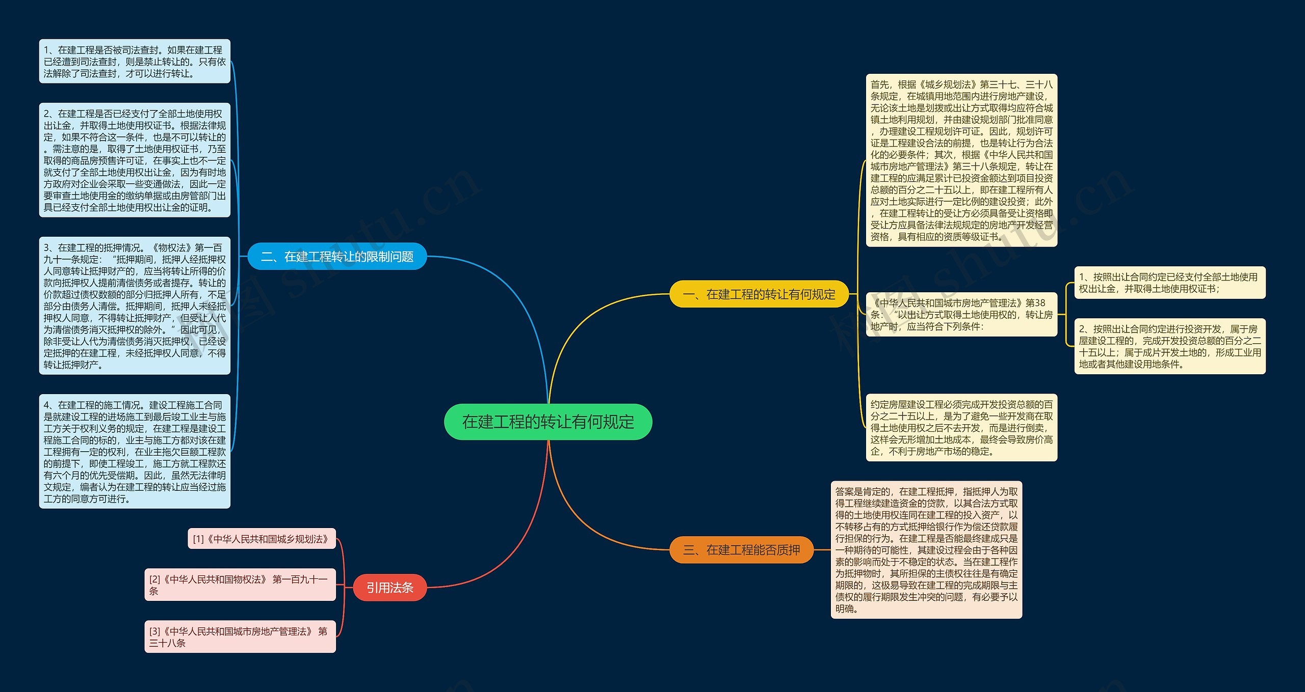 在建工程的转让有何规定思维导图