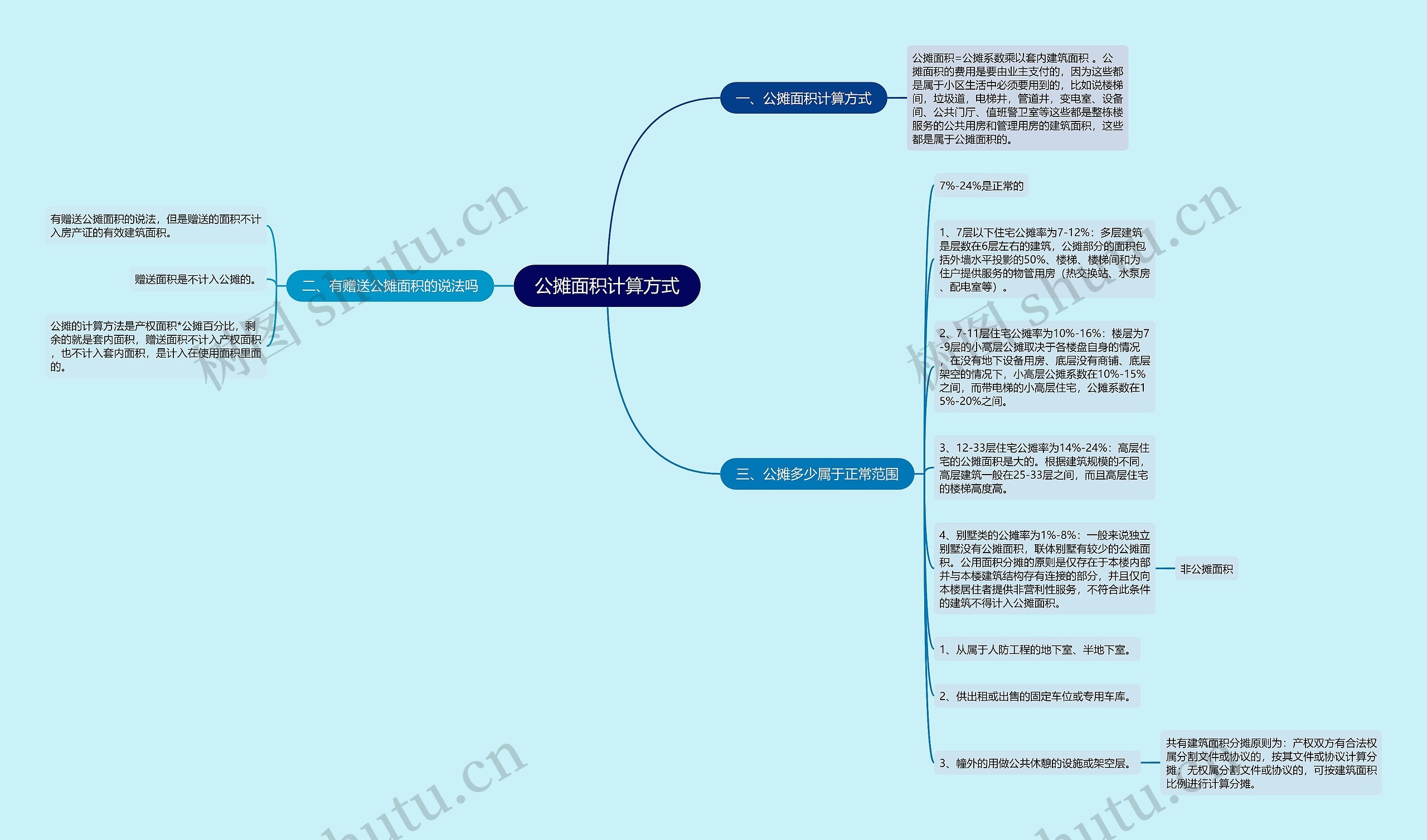 公摊面积计算方式