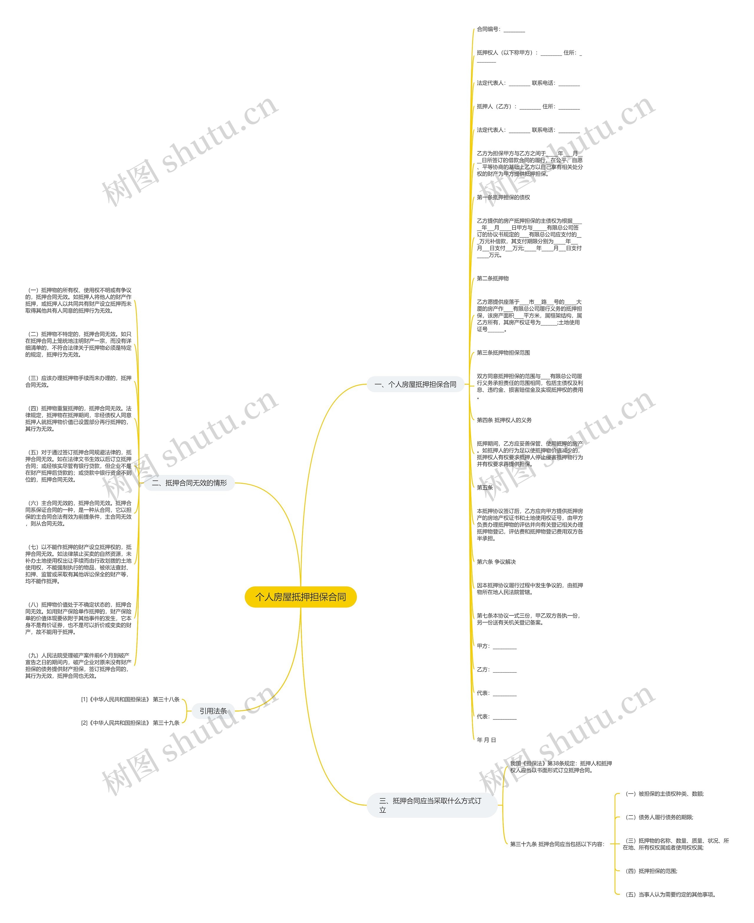 个人房屋抵押担保合同思维导图