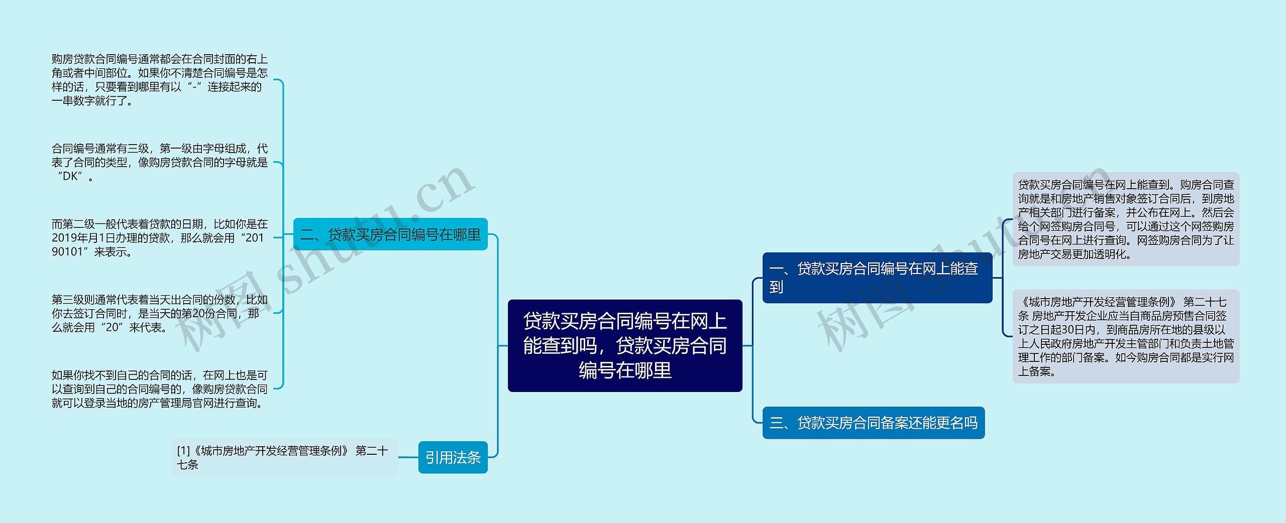 贷款买房合同编号在网上能查到吗，贷款买房合同编号在哪里思维导图