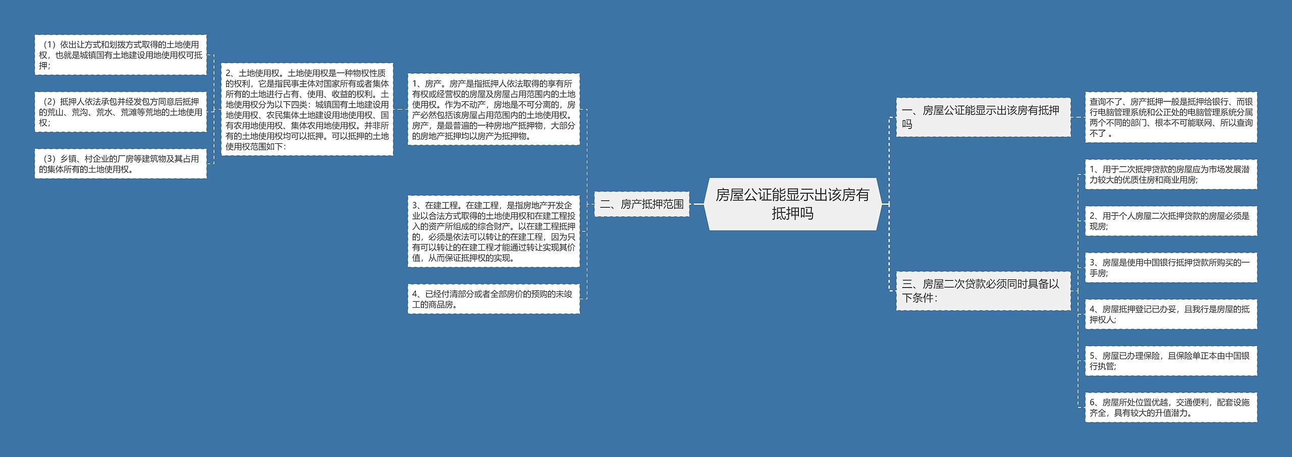 房屋公证能显示出该房有抵押吗