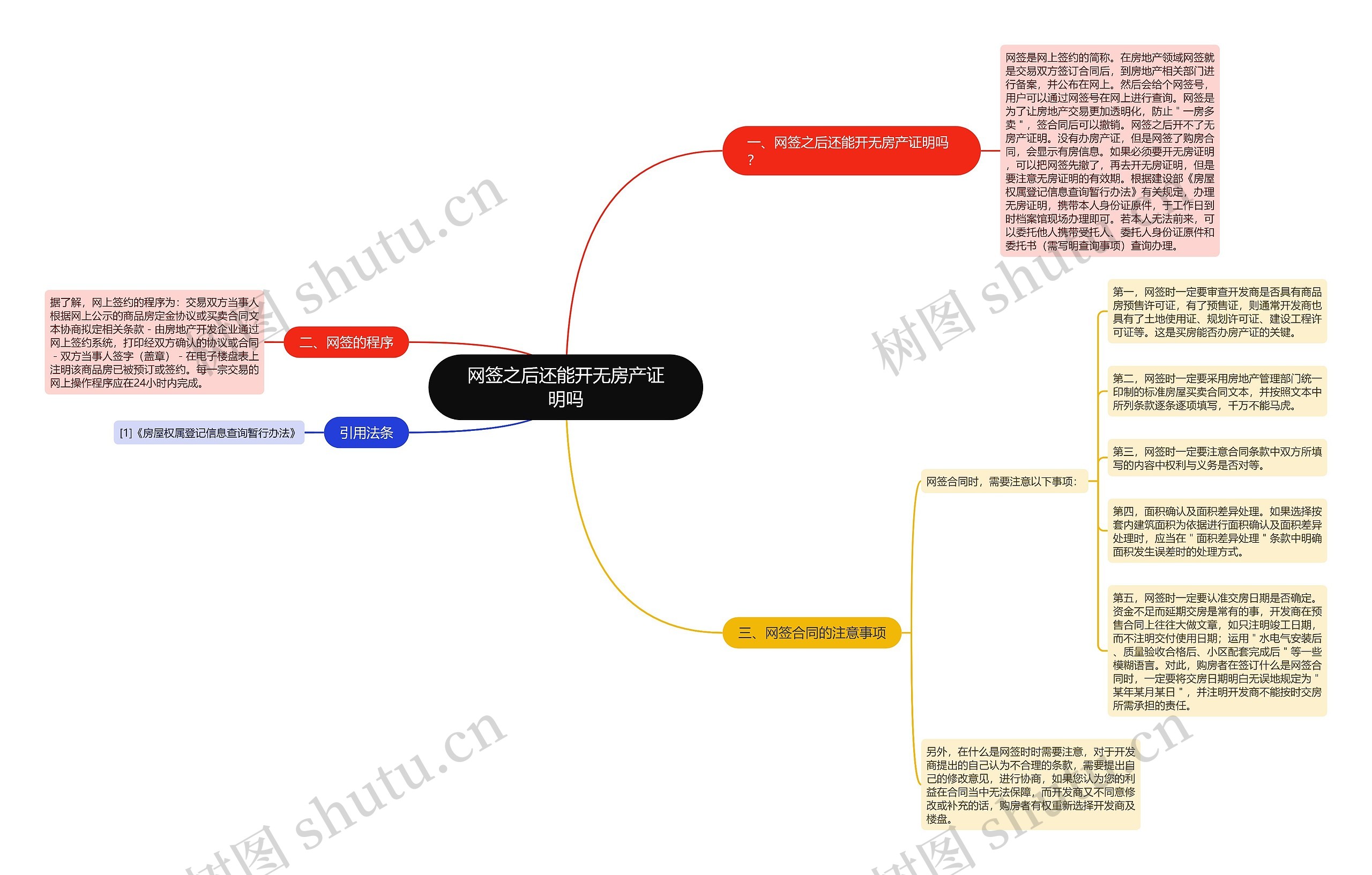 网签之后还能开无房产证明吗思维导图