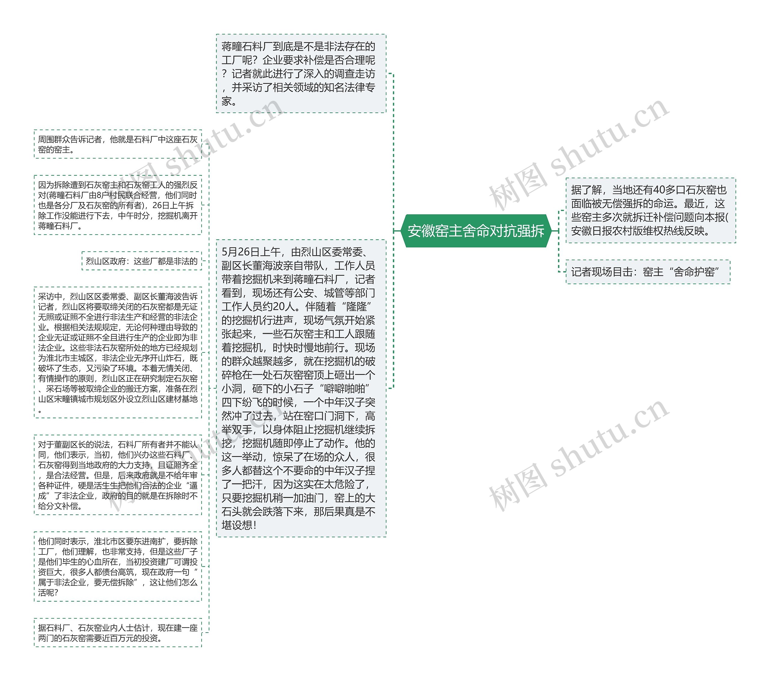 安徽窑主舍命对抗强拆思维导图