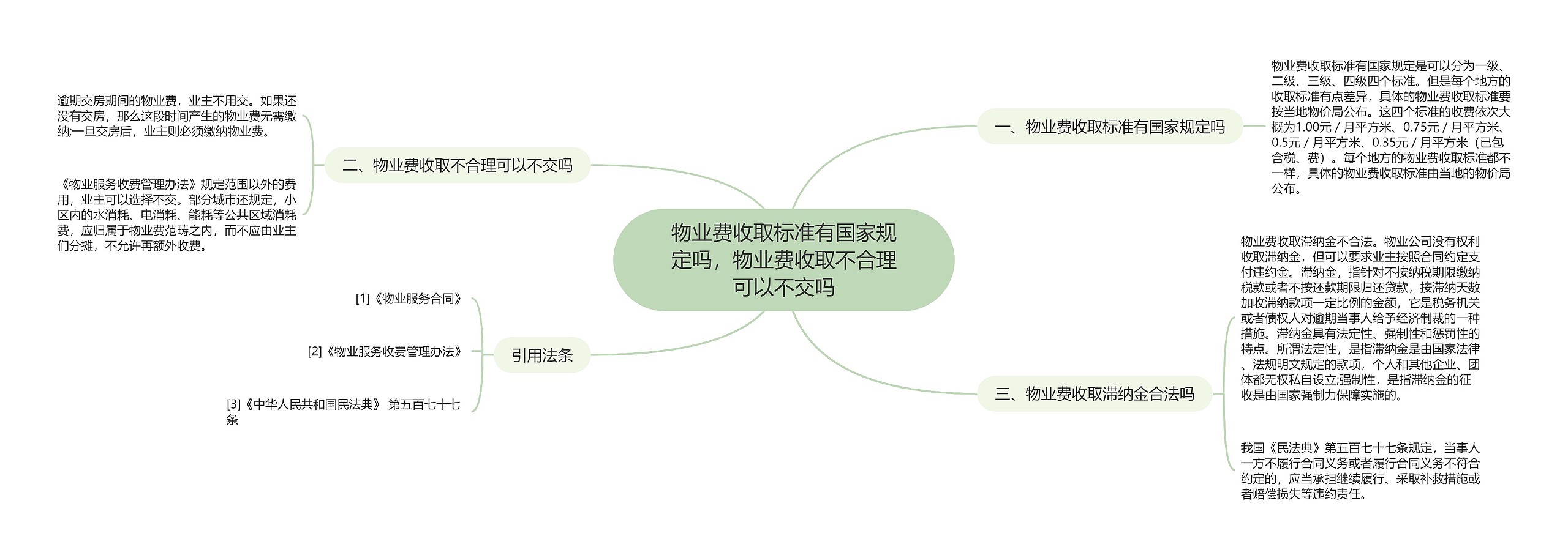 物业费收取标准有国家规定吗，物业费收取不合理可以不交吗