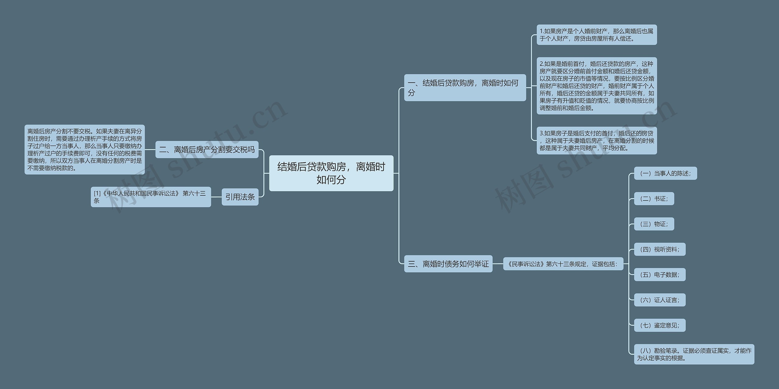 结婚后贷款购房，离婚时如何分