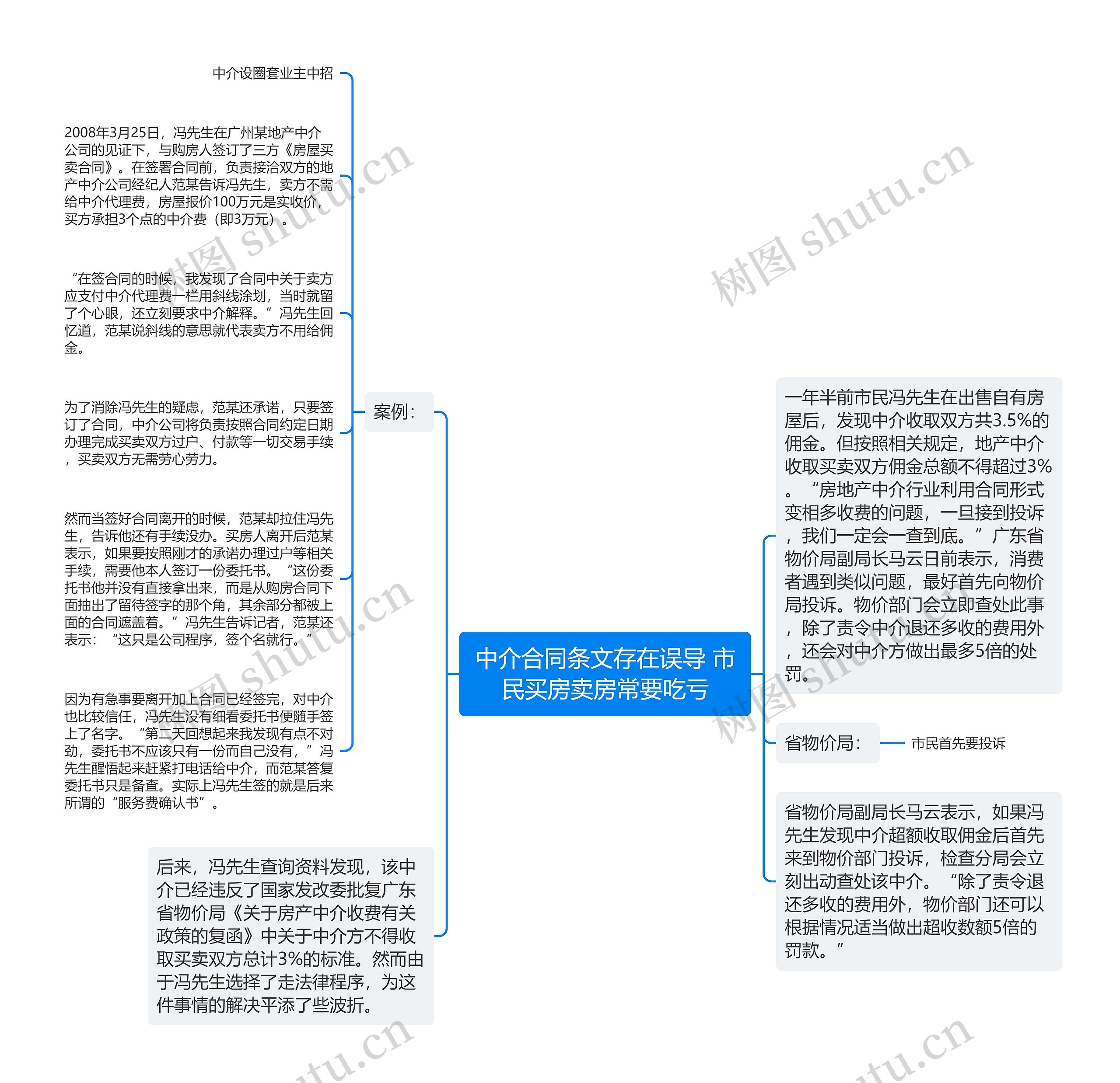 中介合同条文存在误导 市民买房卖房常要吃亏思维导图